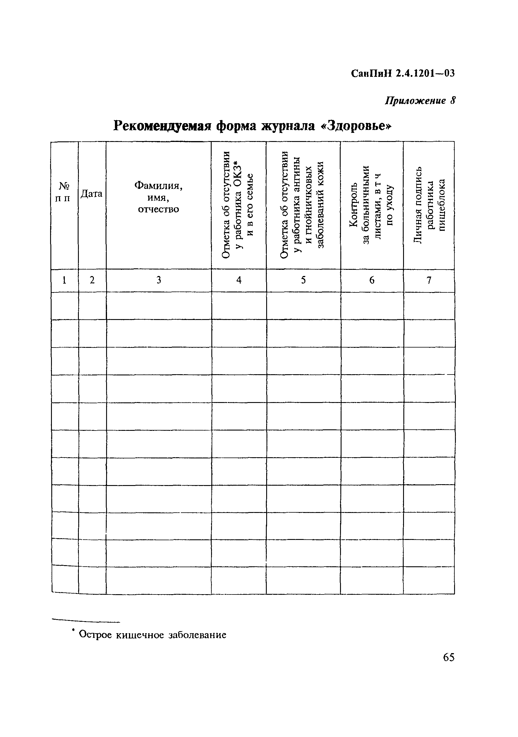 СанПиН 2.4.1201-03