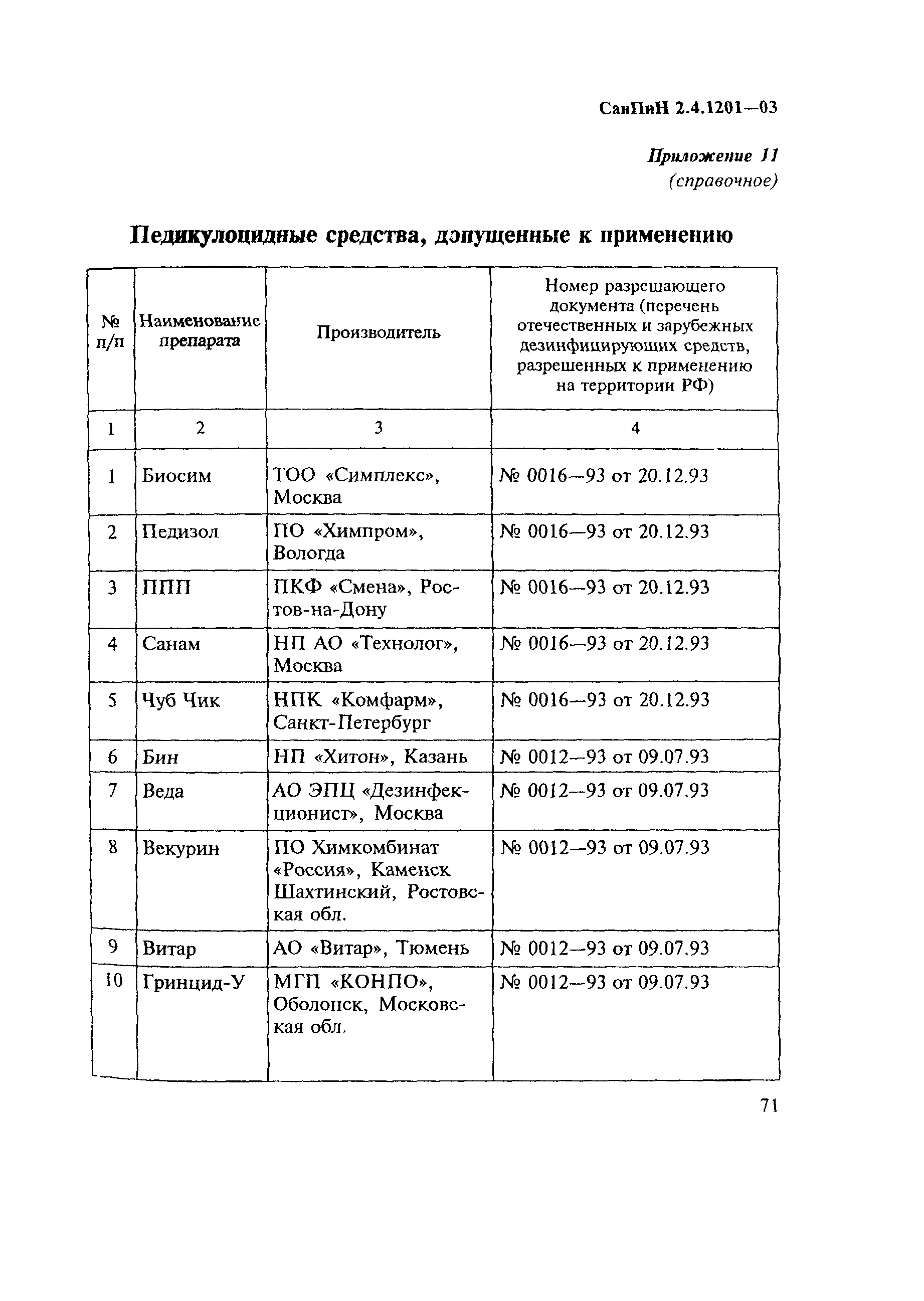 СанПиН 2.4.1201-03