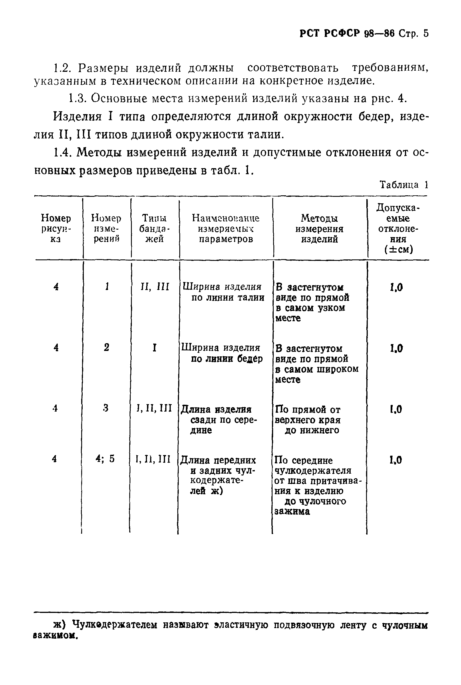 РСТ РСФСР 98-86