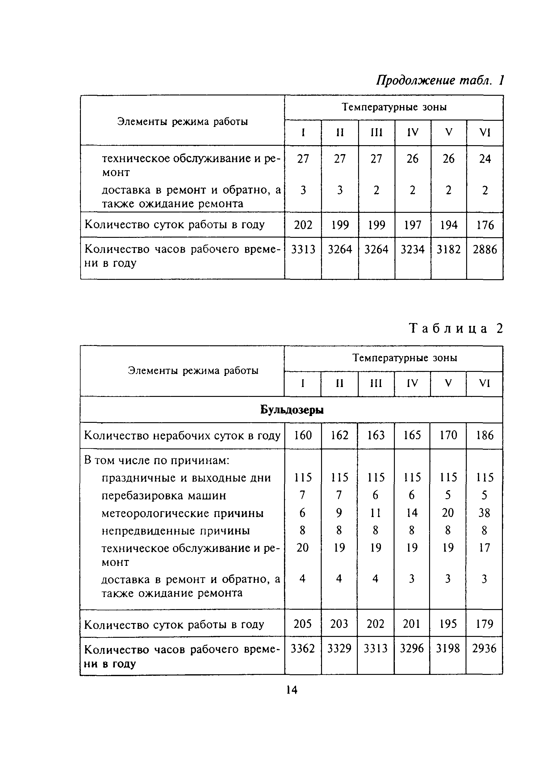 МДС 12-13.2003