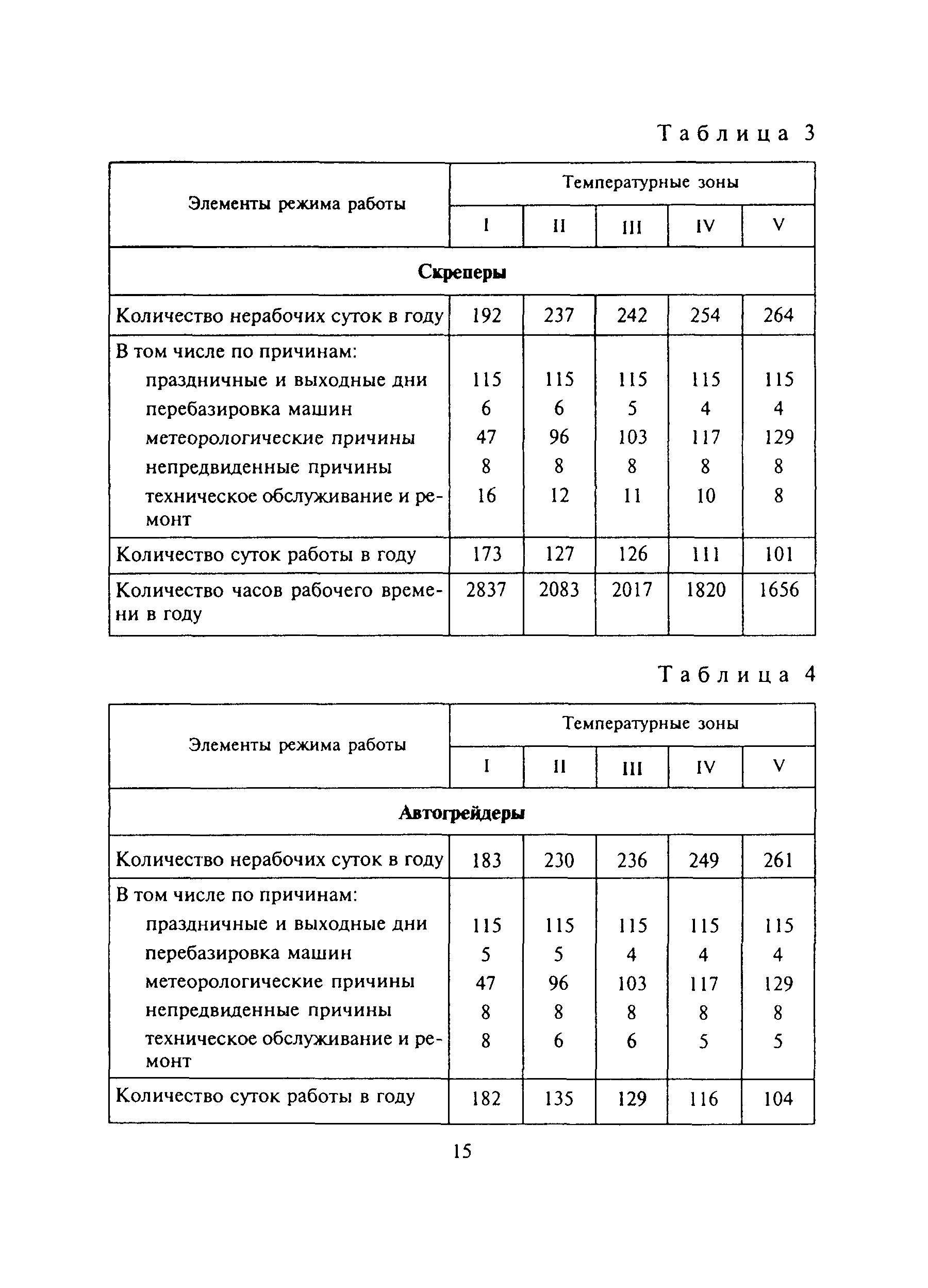 МДС 12-13.2003