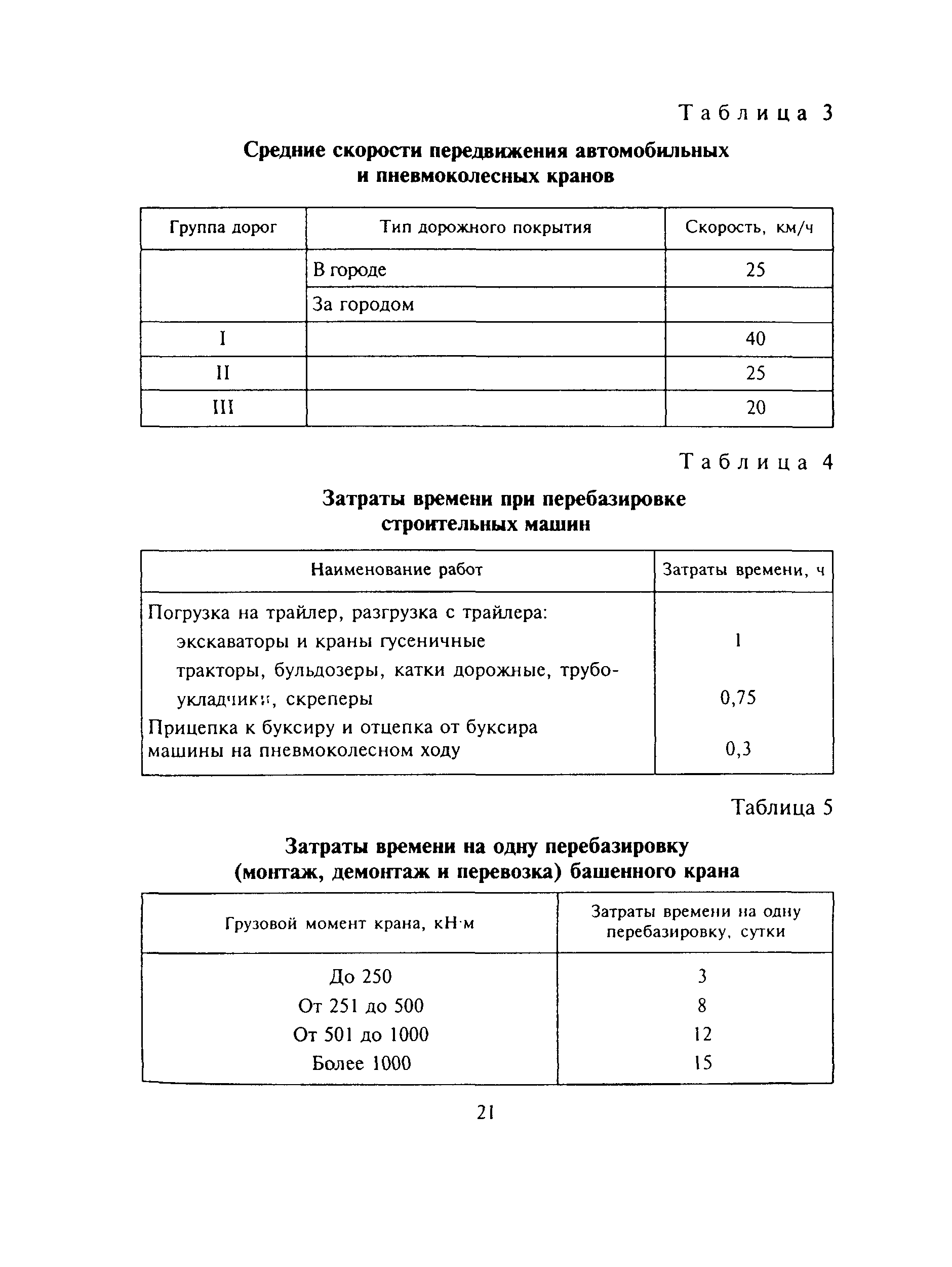 МДС 12-13.2003