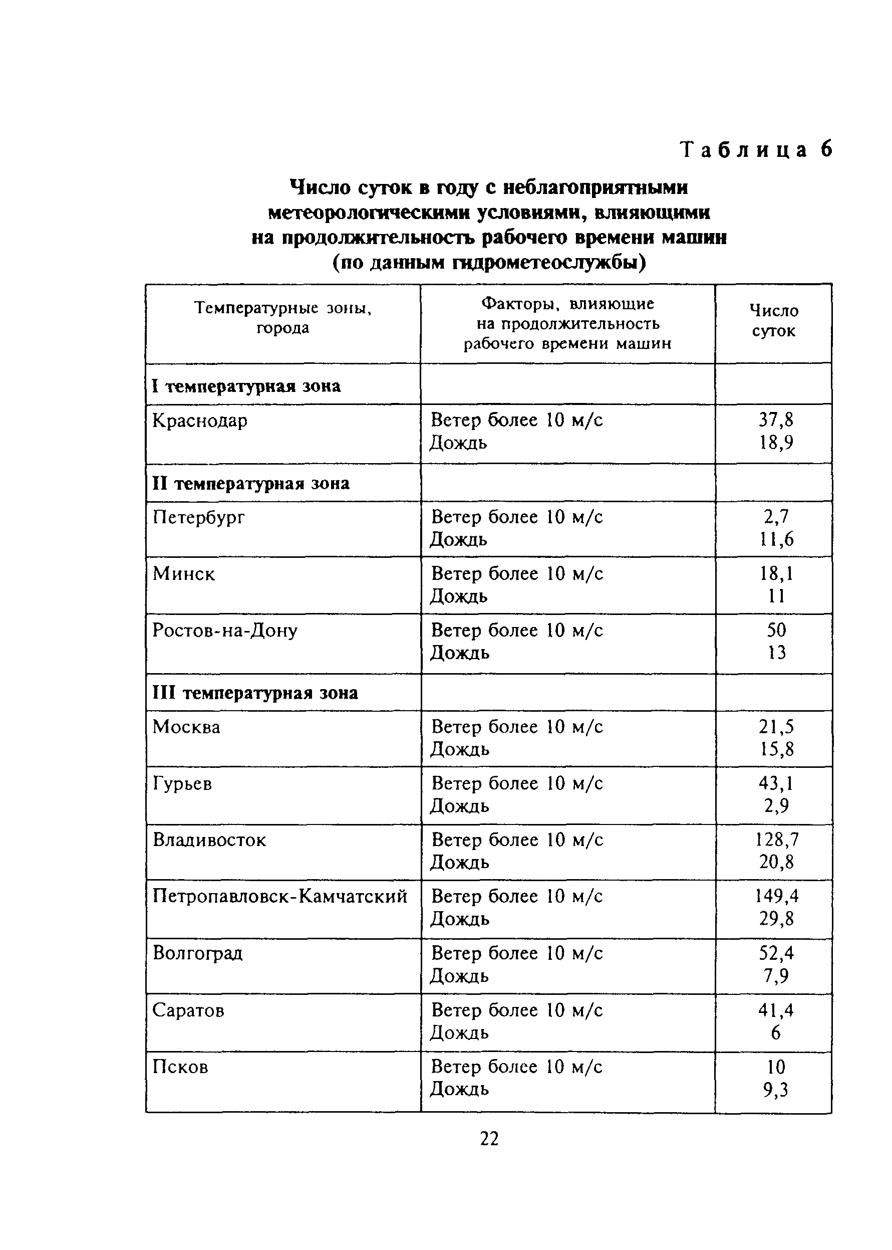 МДС 12-13.2003