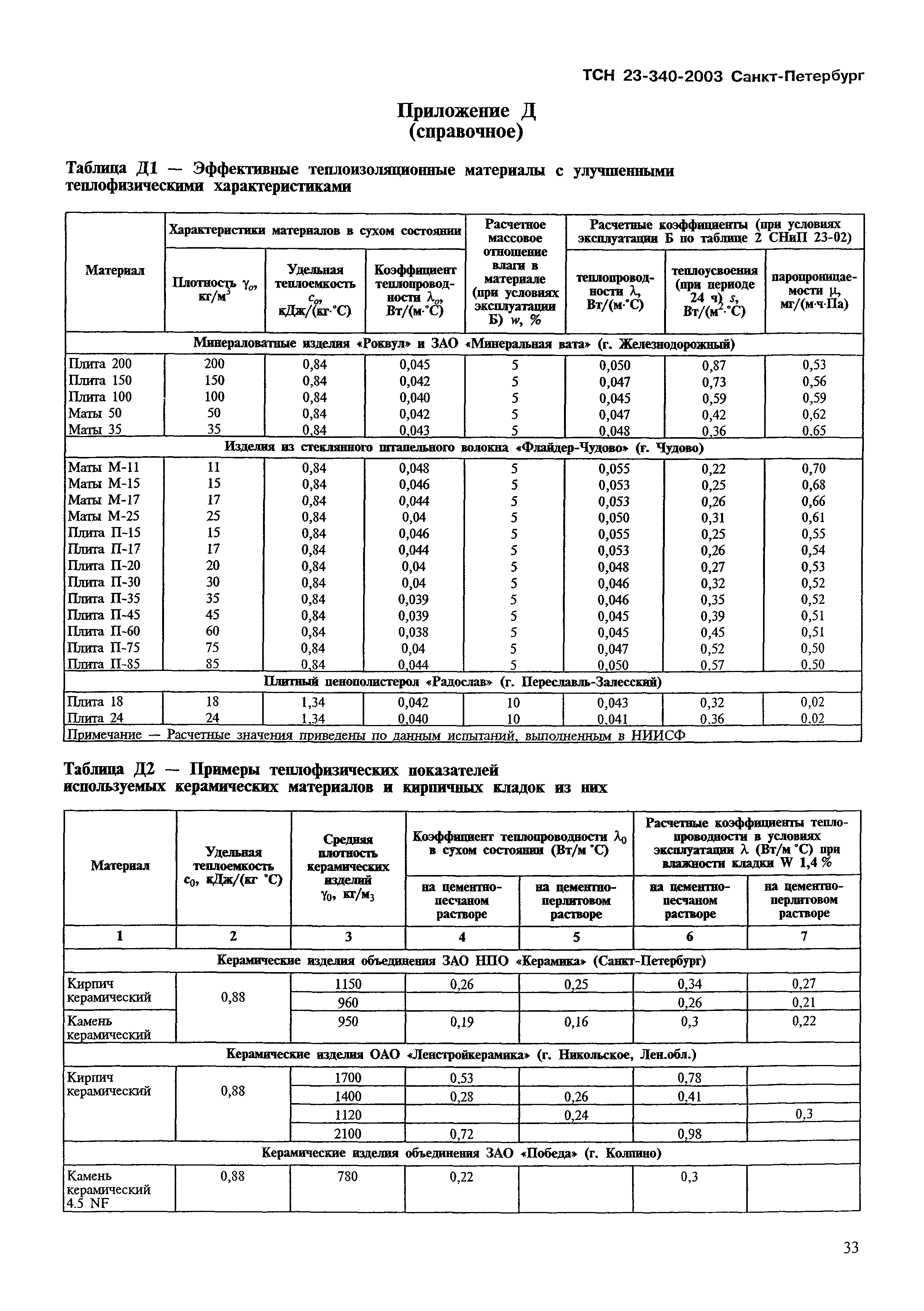 ТСН 23-340-2003