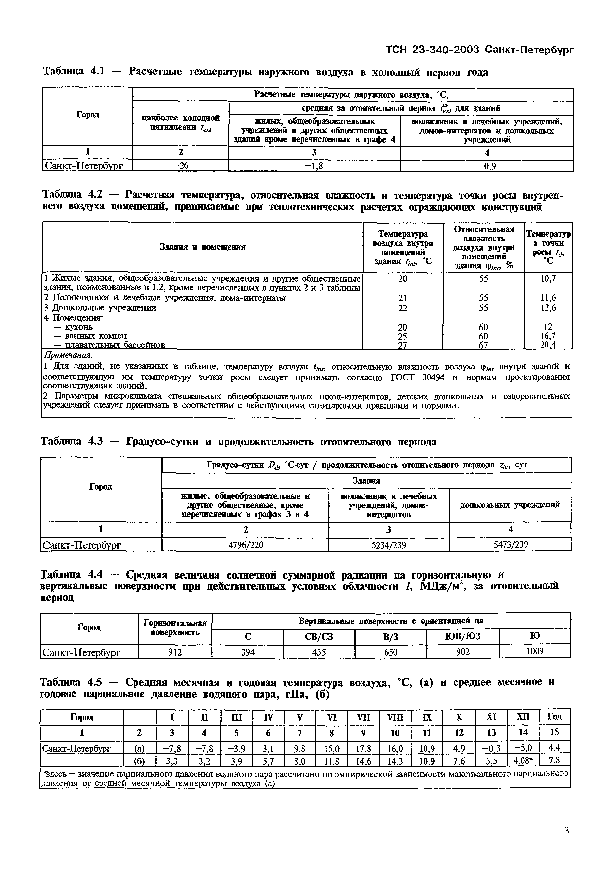 ТСН 23-340-2003