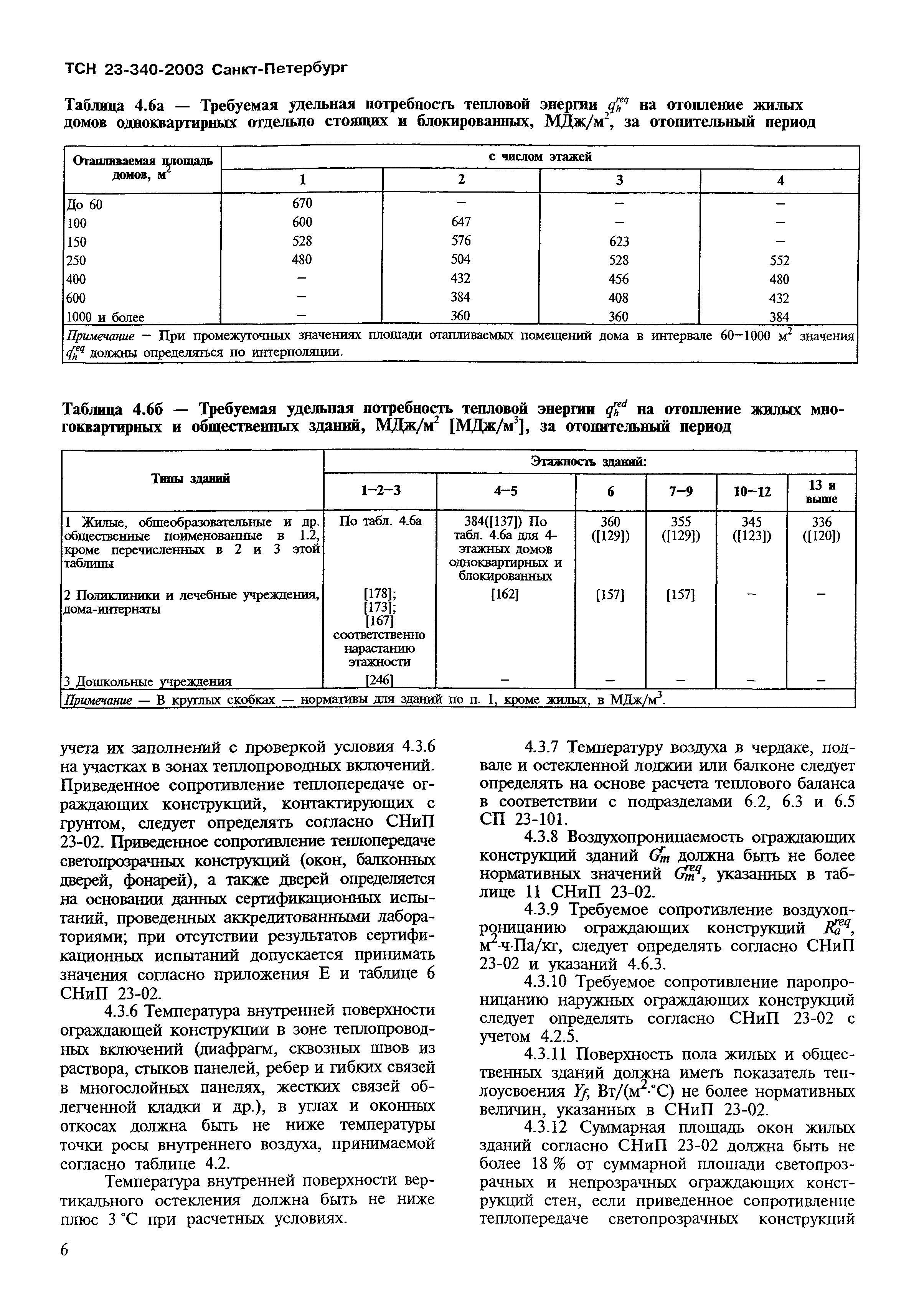 ТСН 23-340-2003