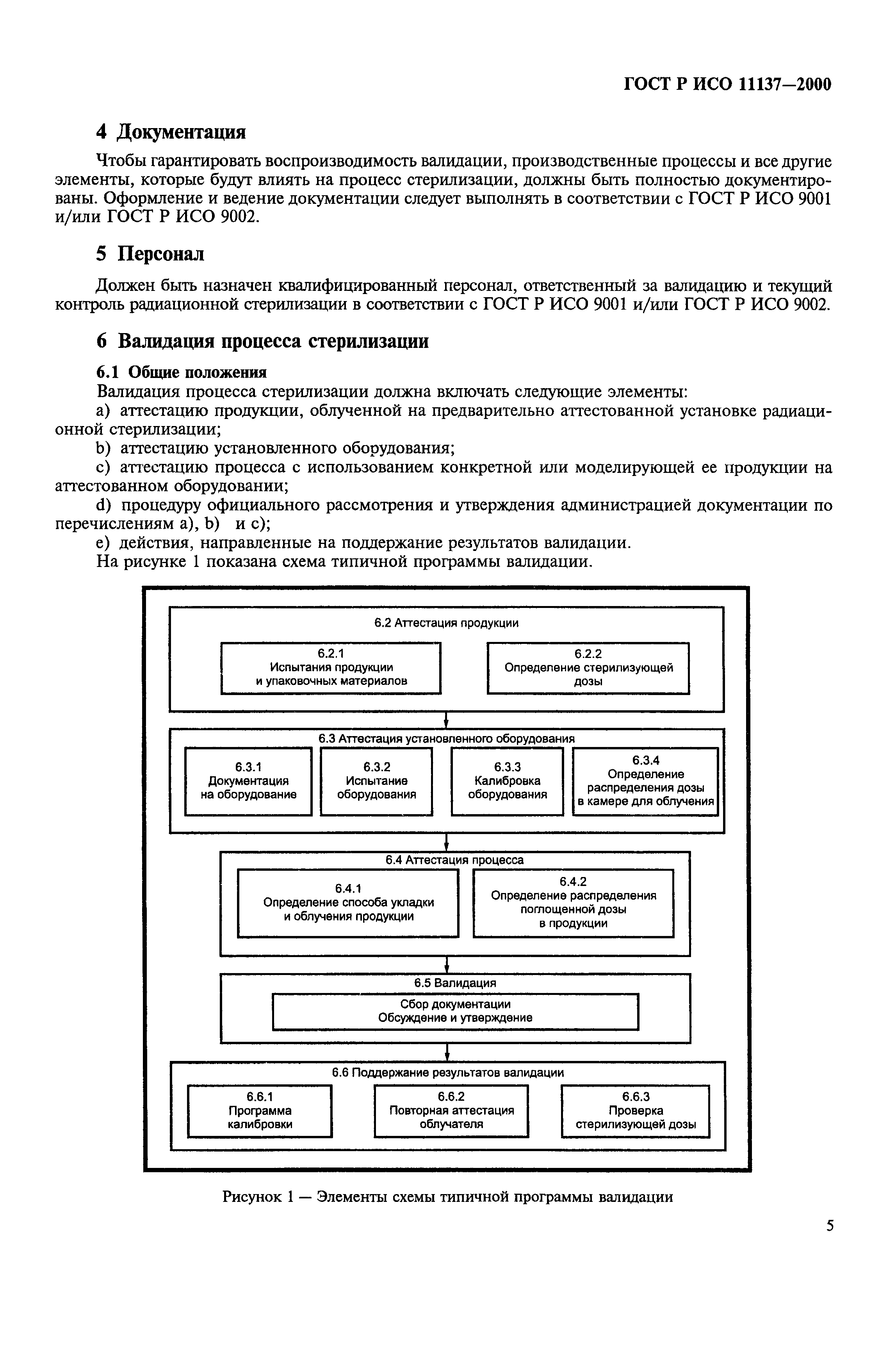 ГОСТ Р ИСО 11137-2000