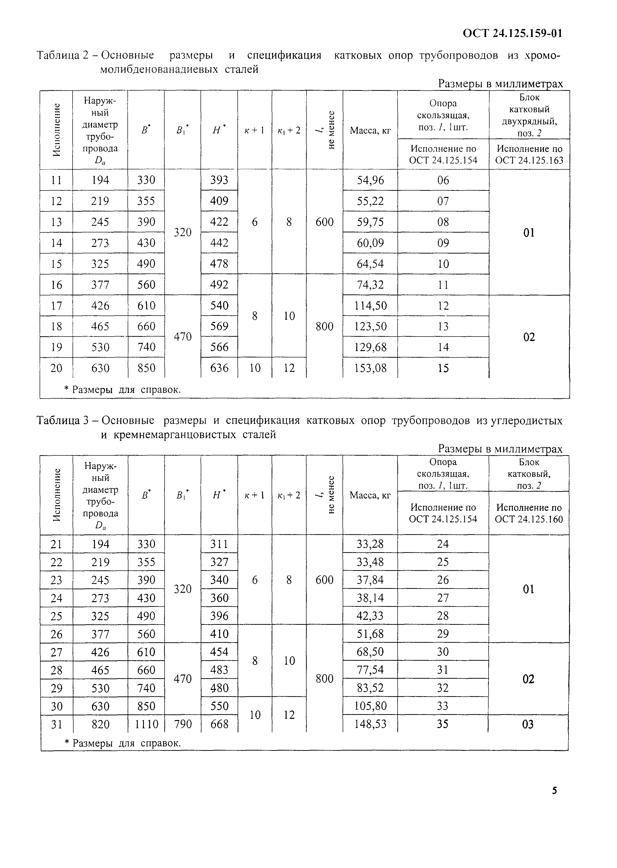 ОСТ 24.125.159-01