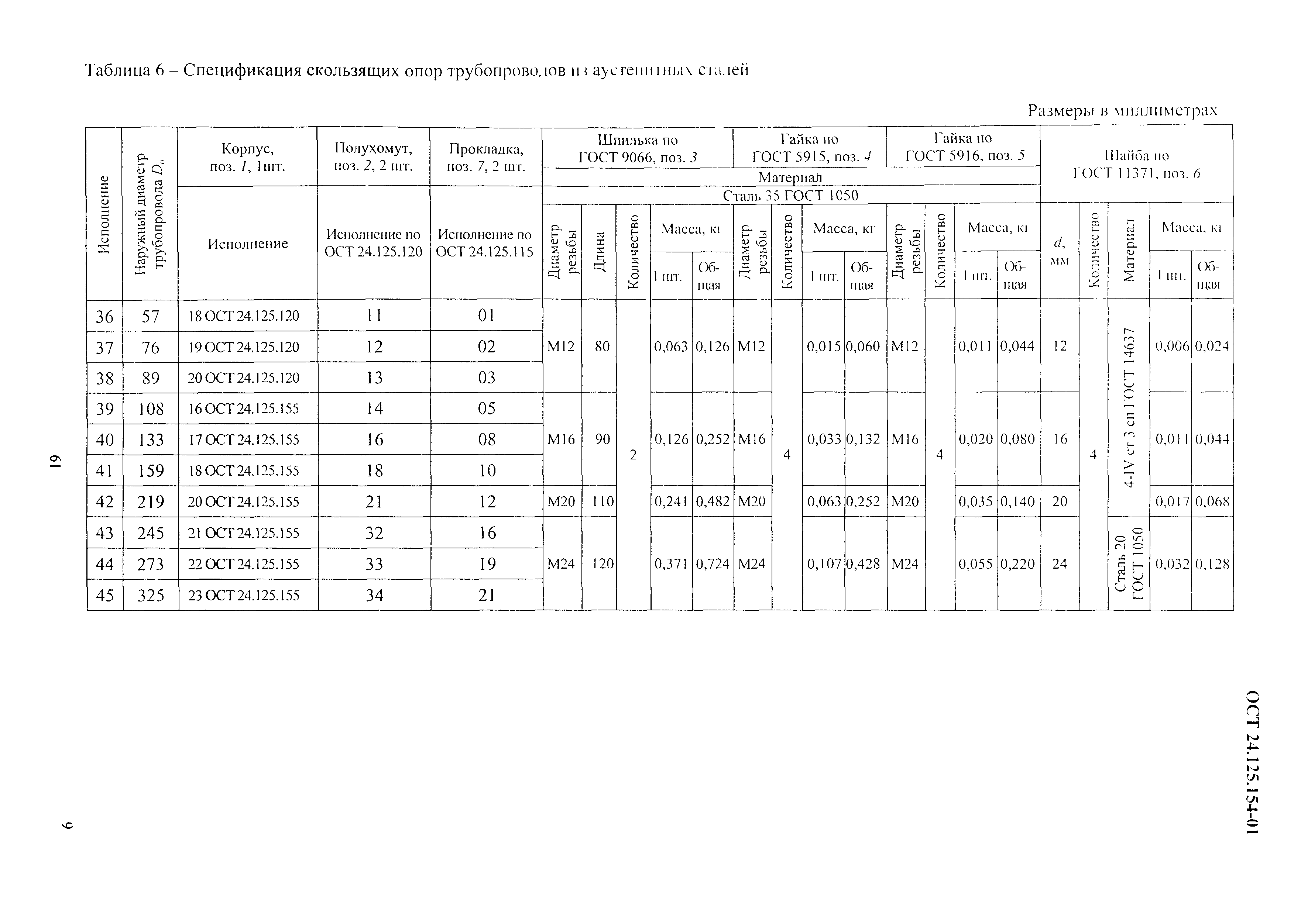 ОСТ 24.125.154-01