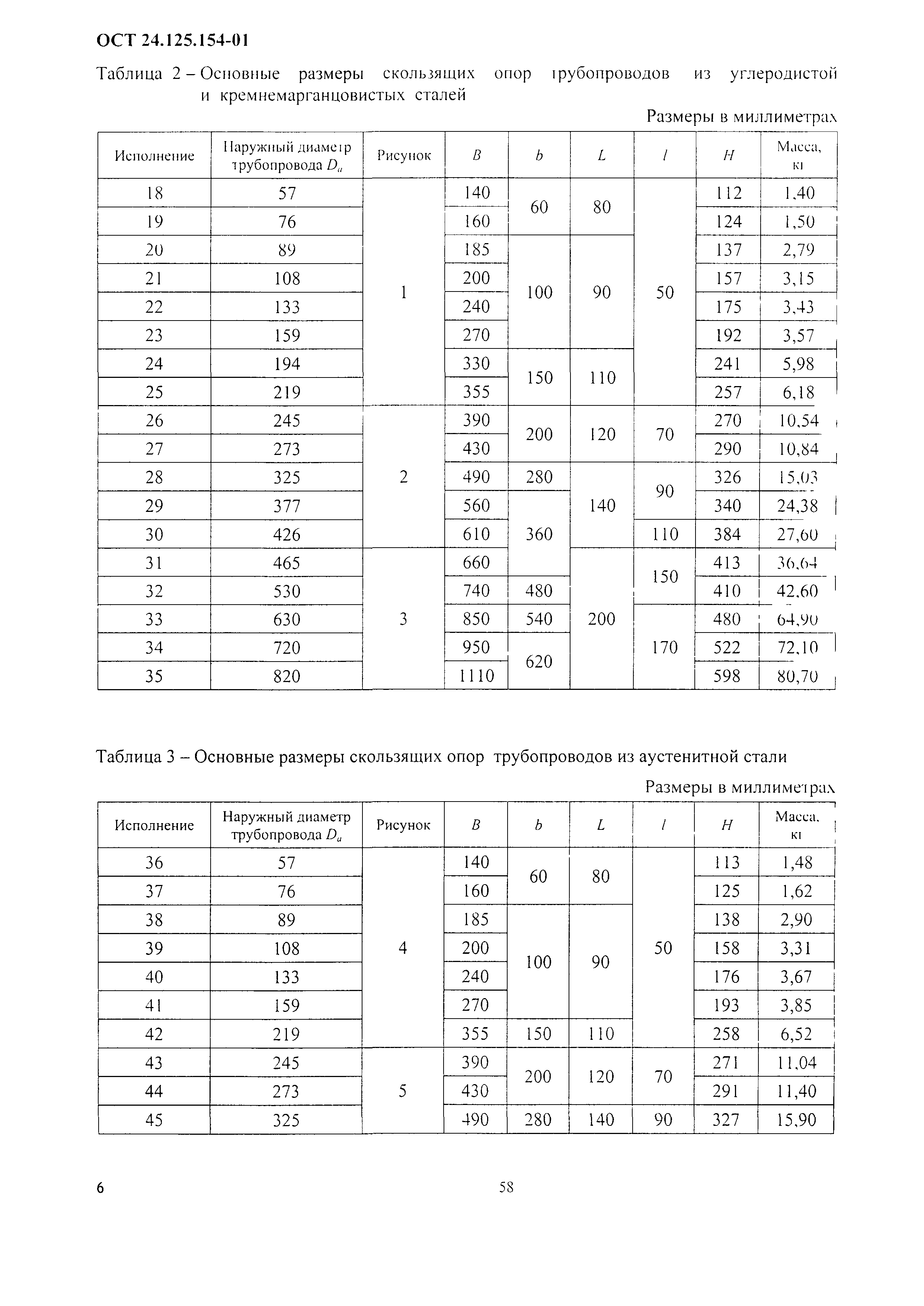 ОСТ 24.125.154-01