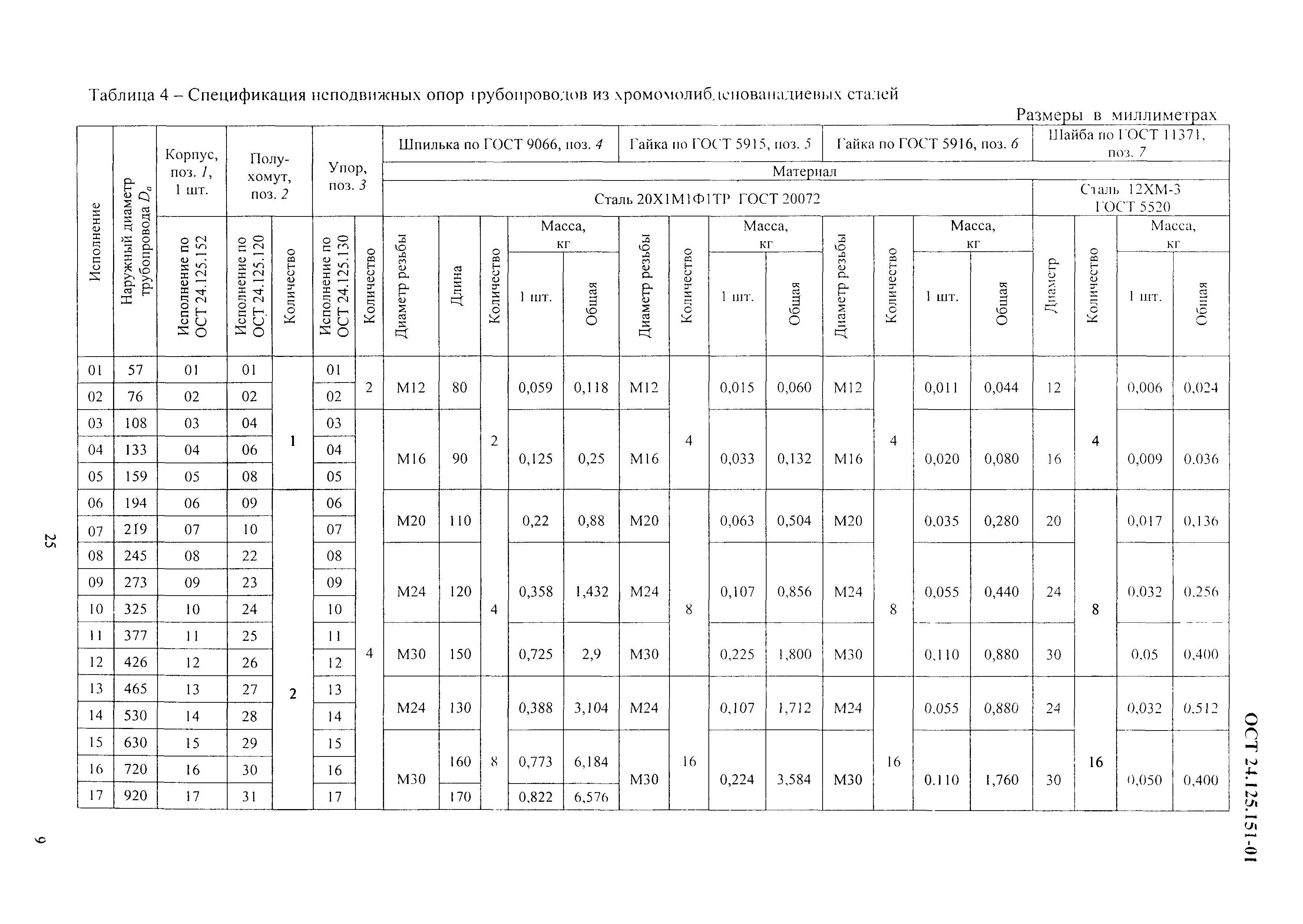 ОСТ 24.125.151-01