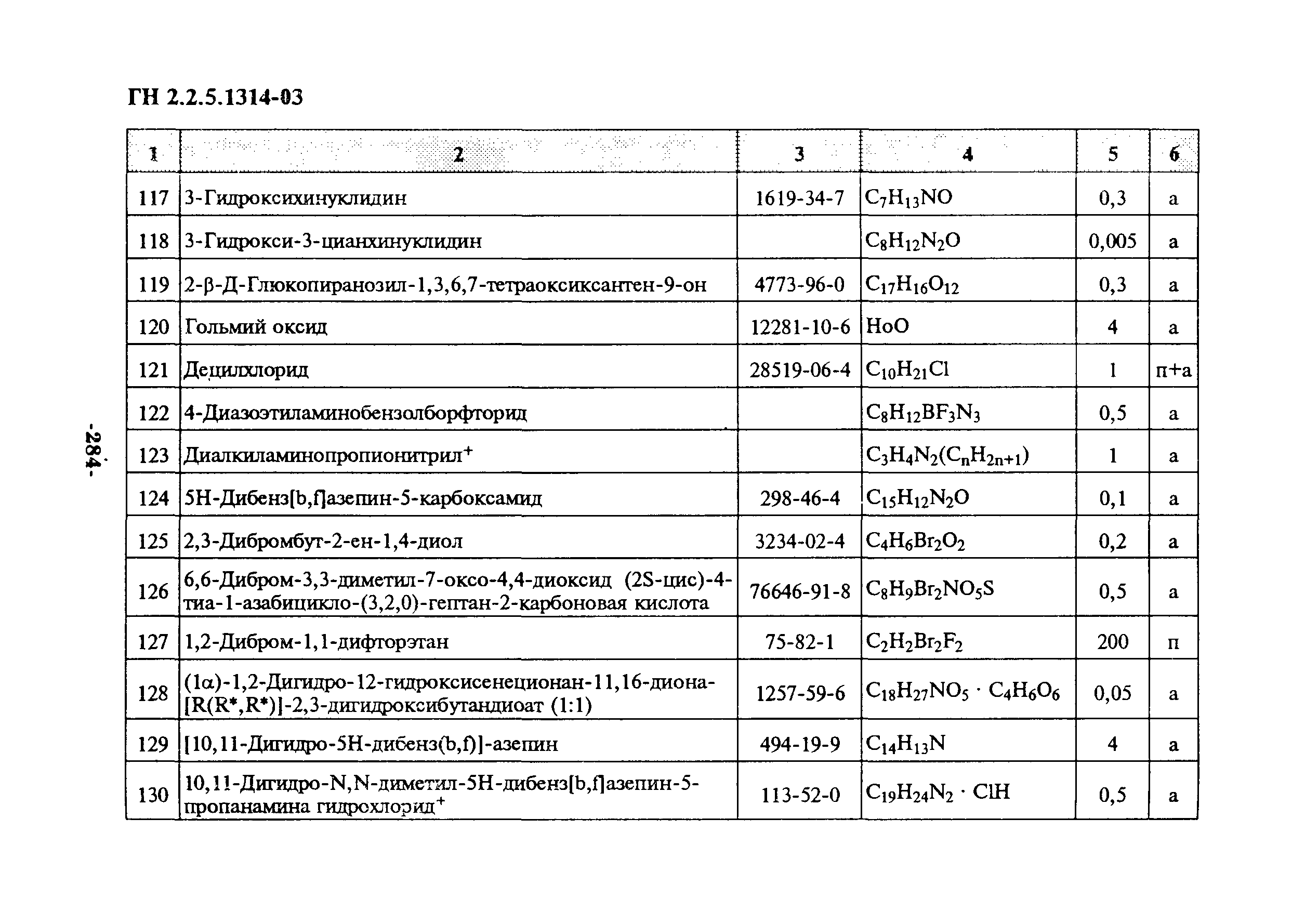 ГН 2.2.5.1314-03