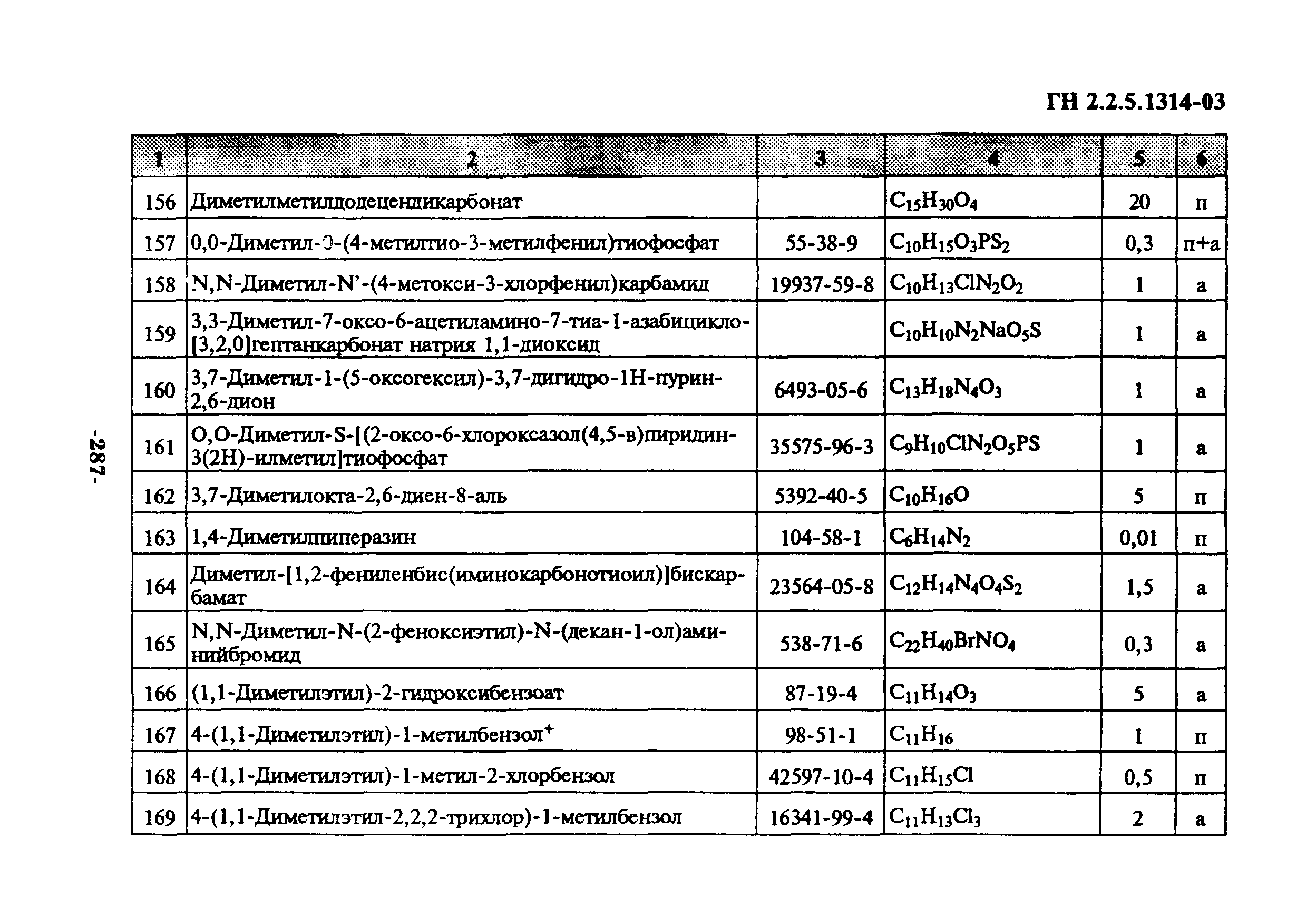 ГН 2.2.5.1314-03