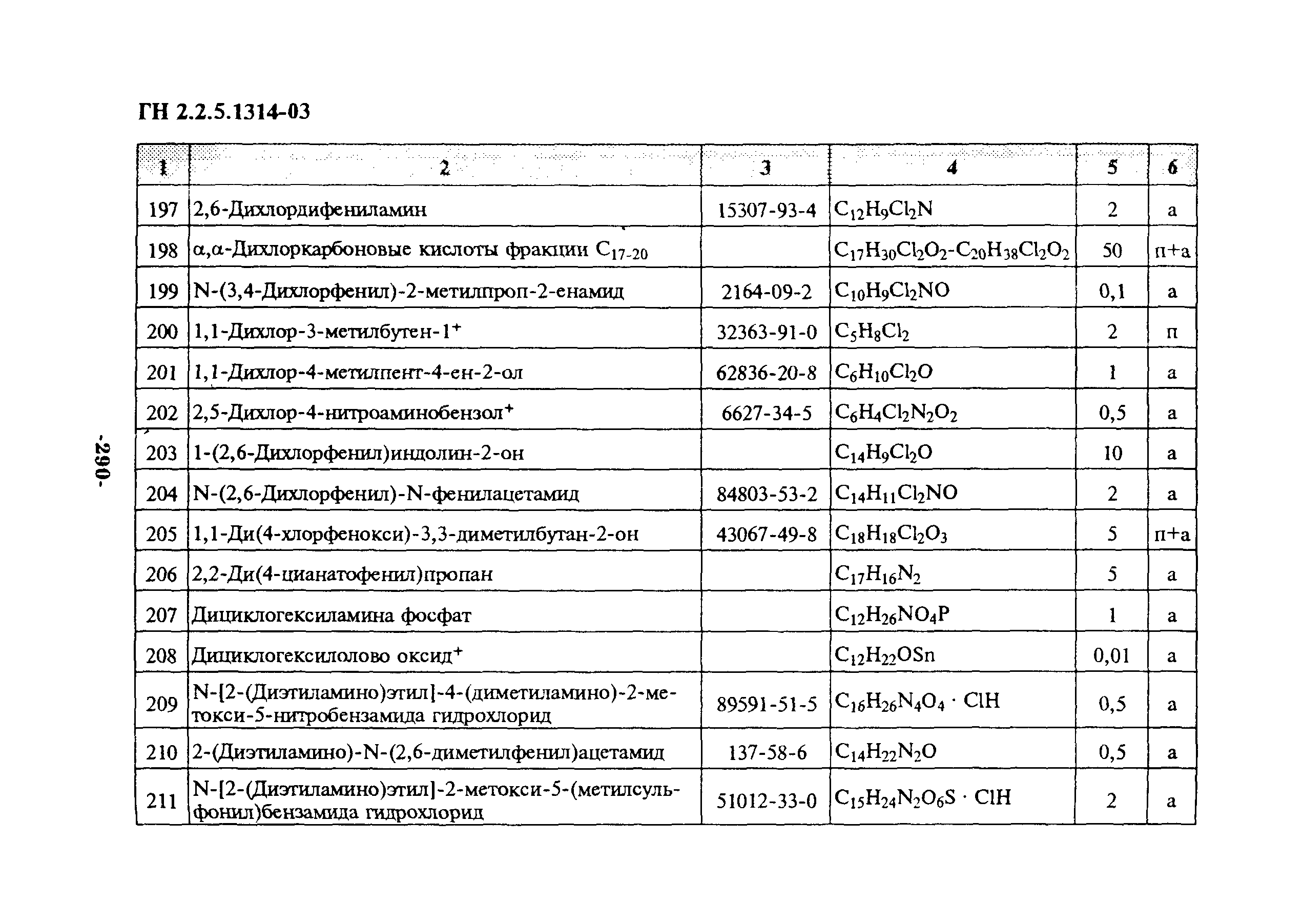 ГН 2.2.5.1314-03