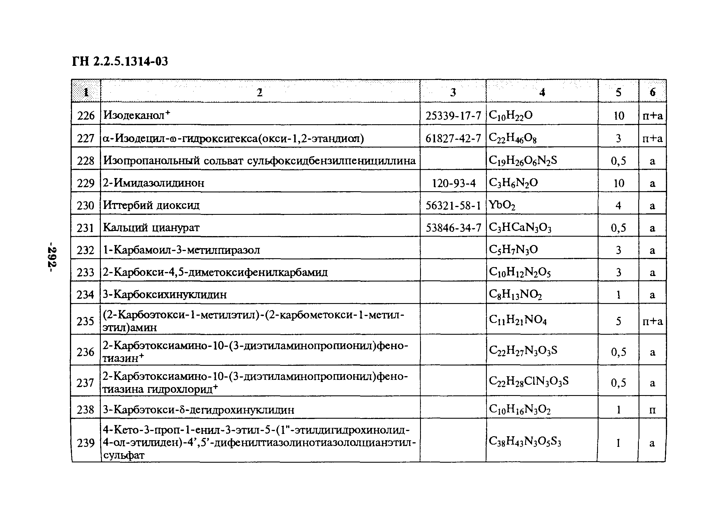 ГН 2.2.5.1314-03