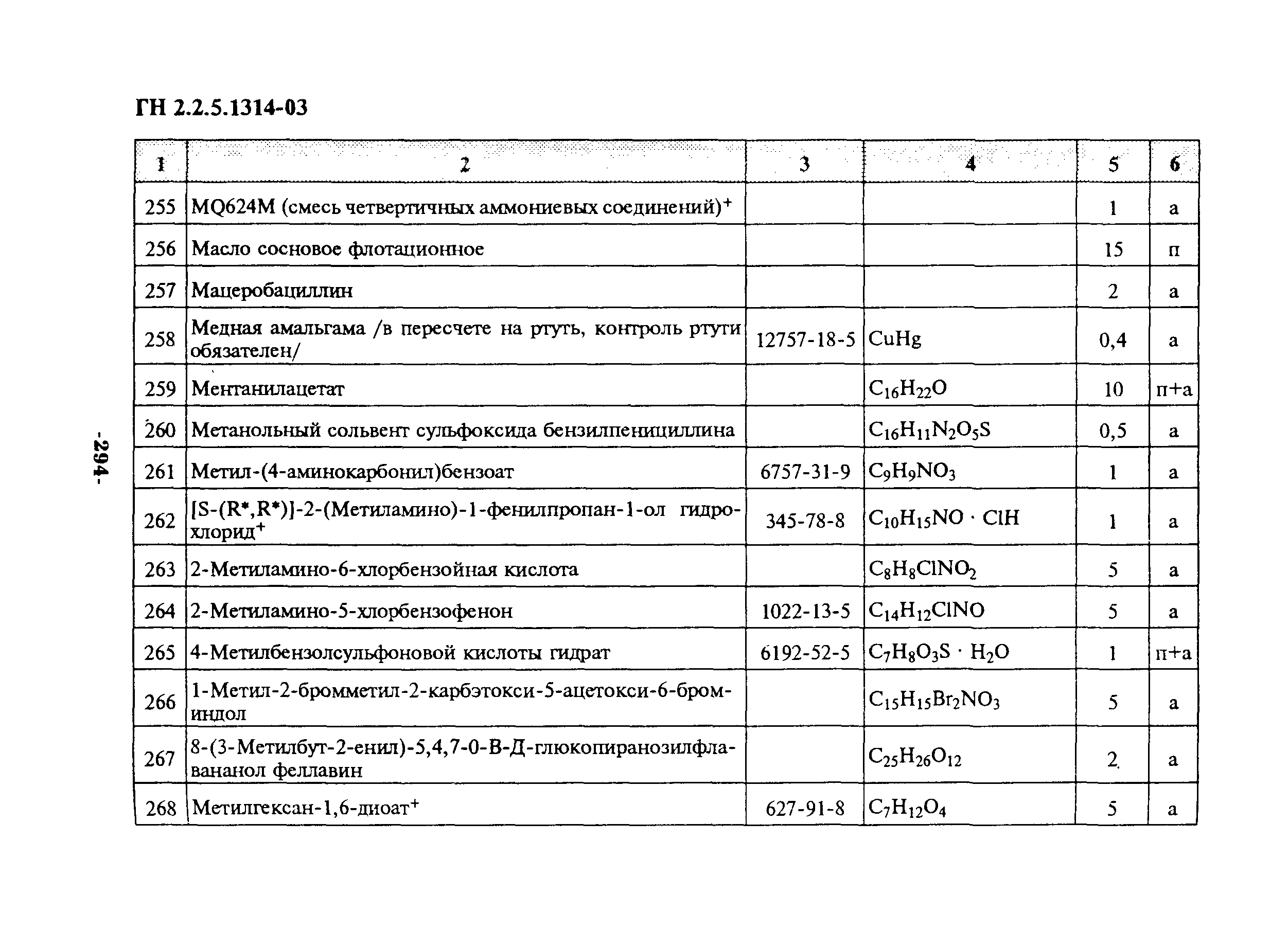 ГН 2.2.5.1314-03