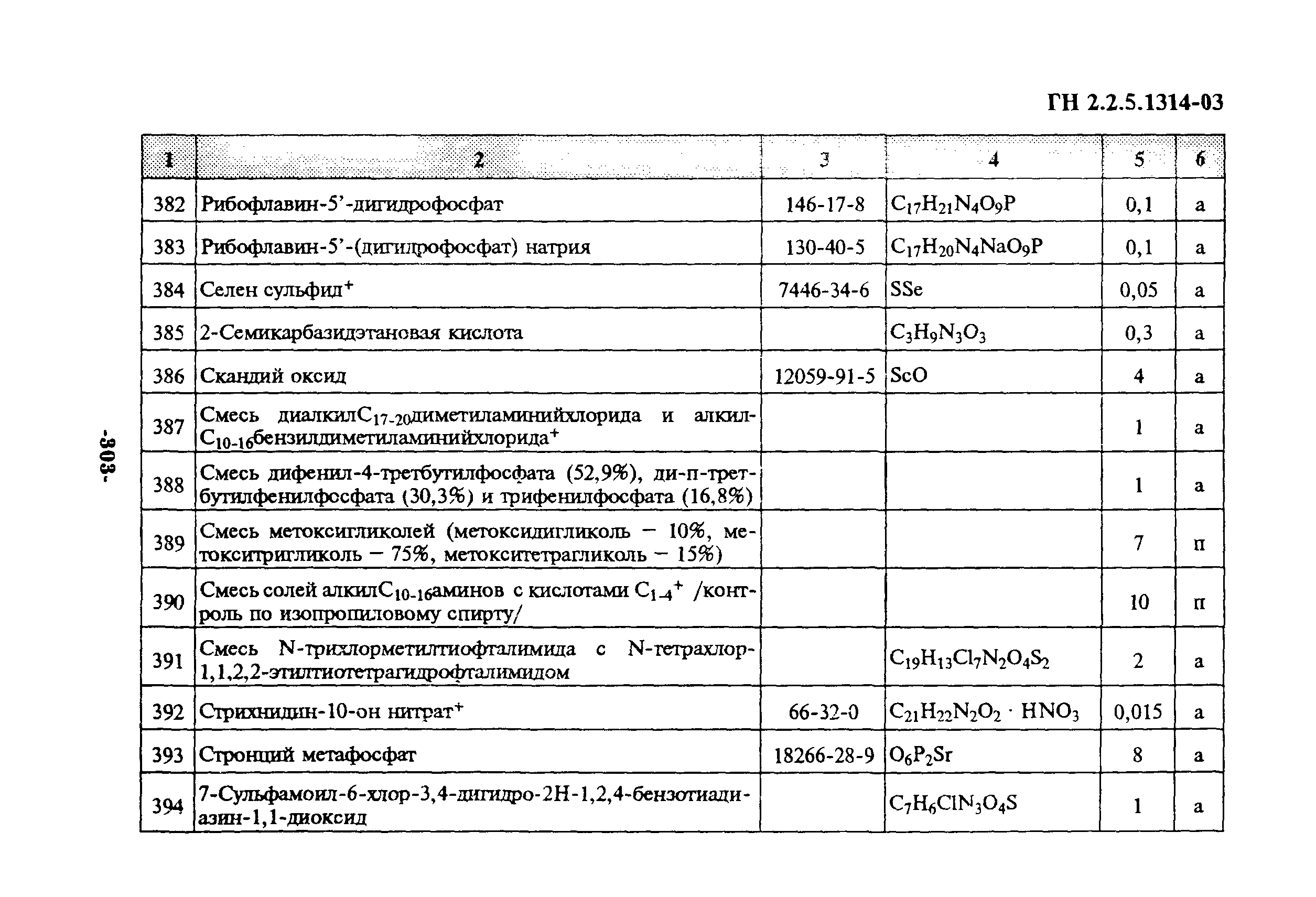 ГН 2.2.5.1314-03
