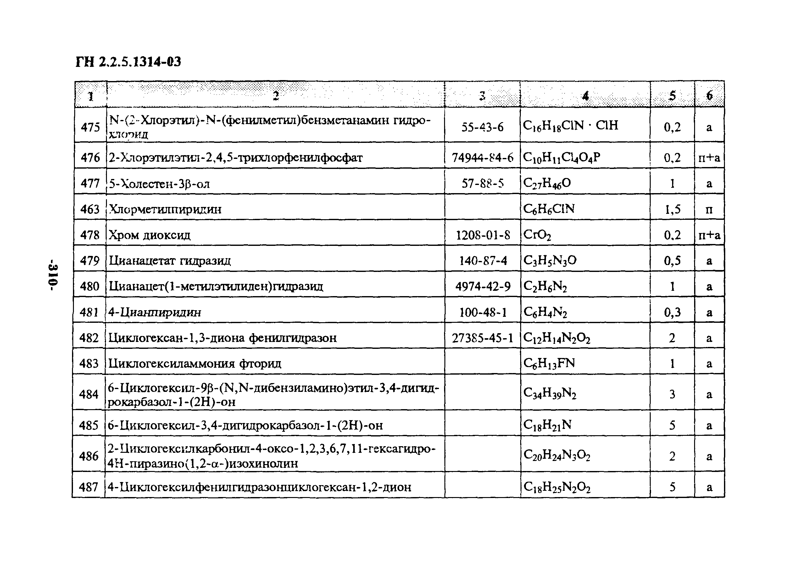 ГН 2.2.5.1314-03