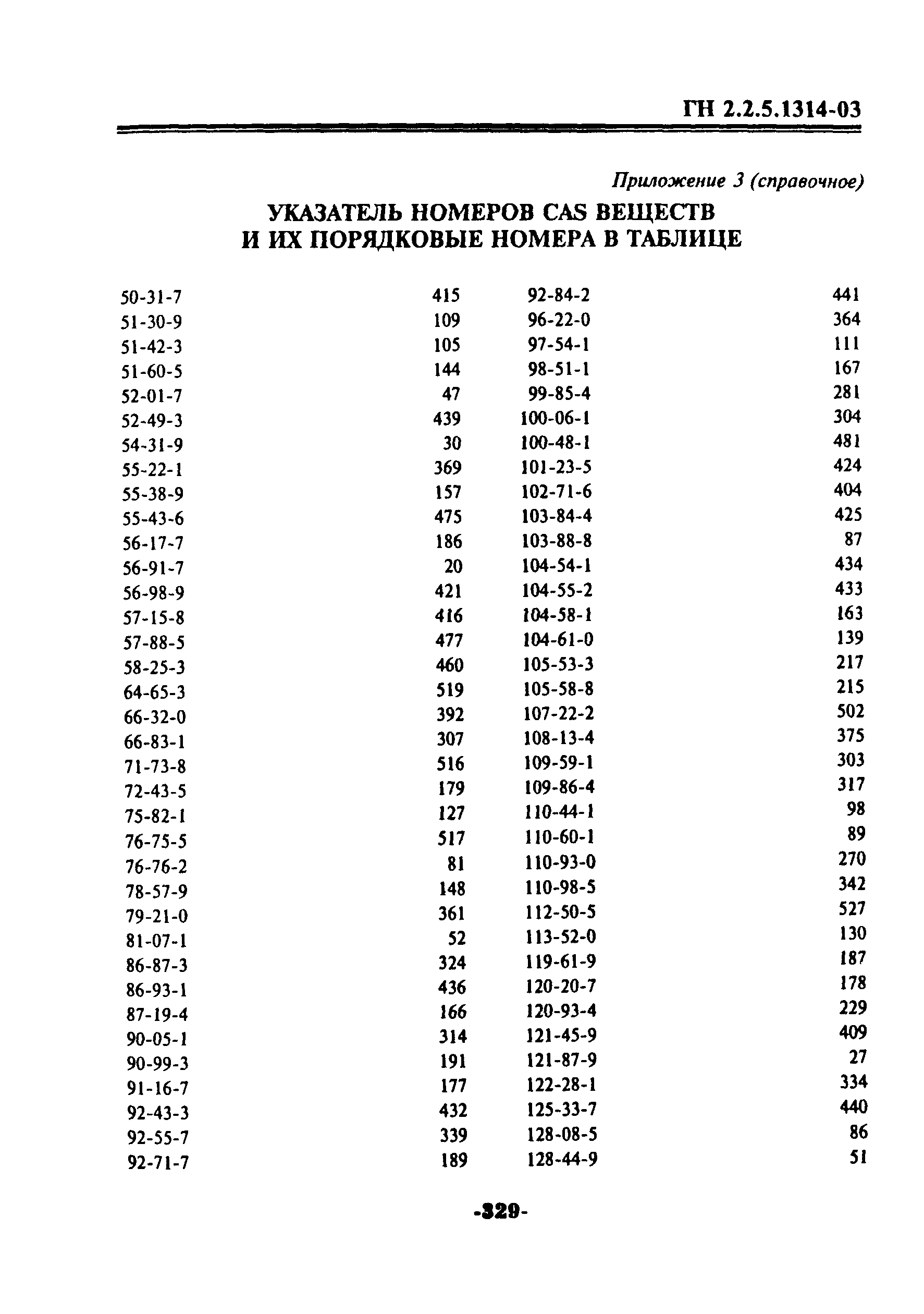 ГН 2.2.5.1314-03