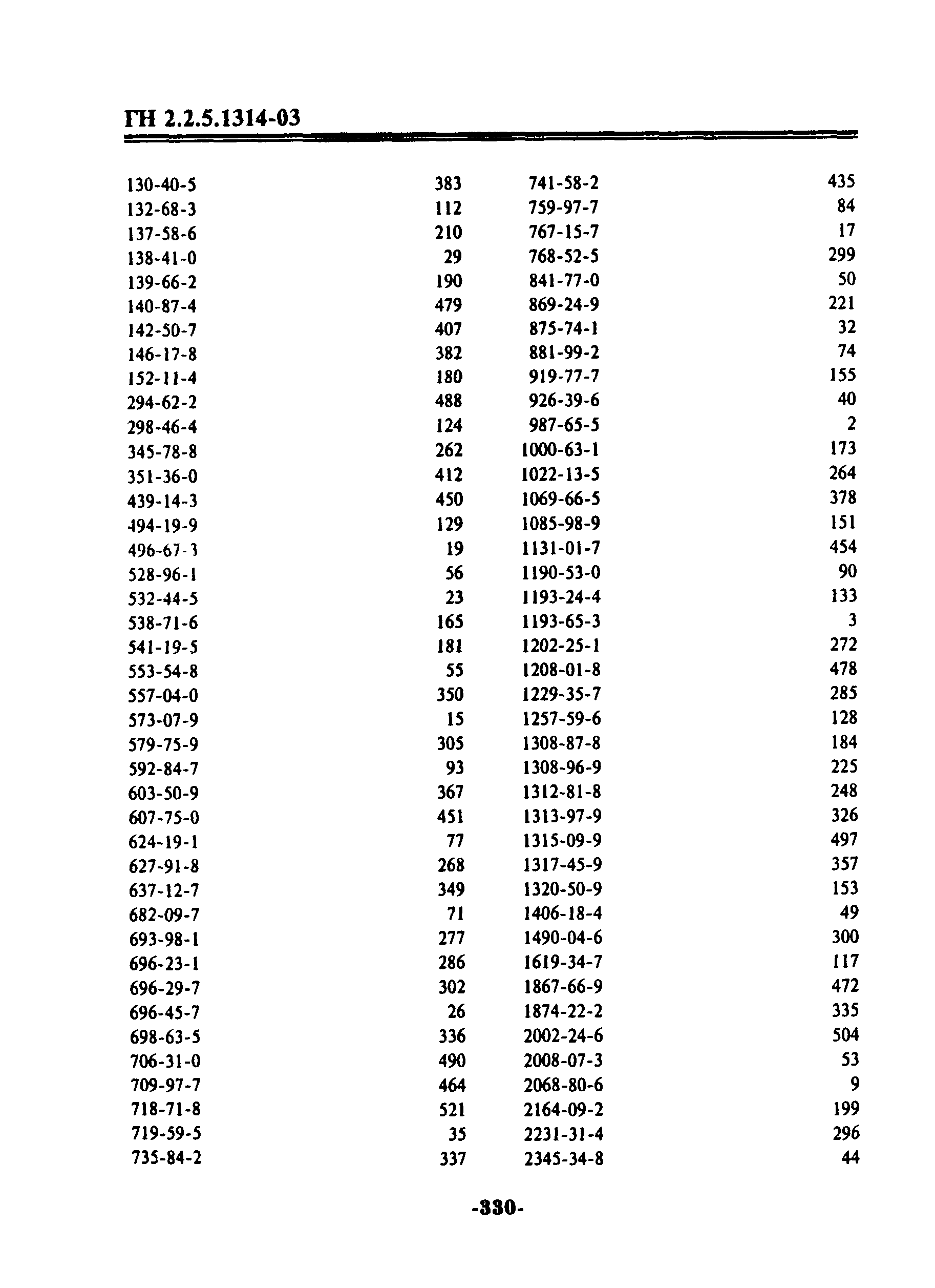 ГН 2.2.5.1314-03