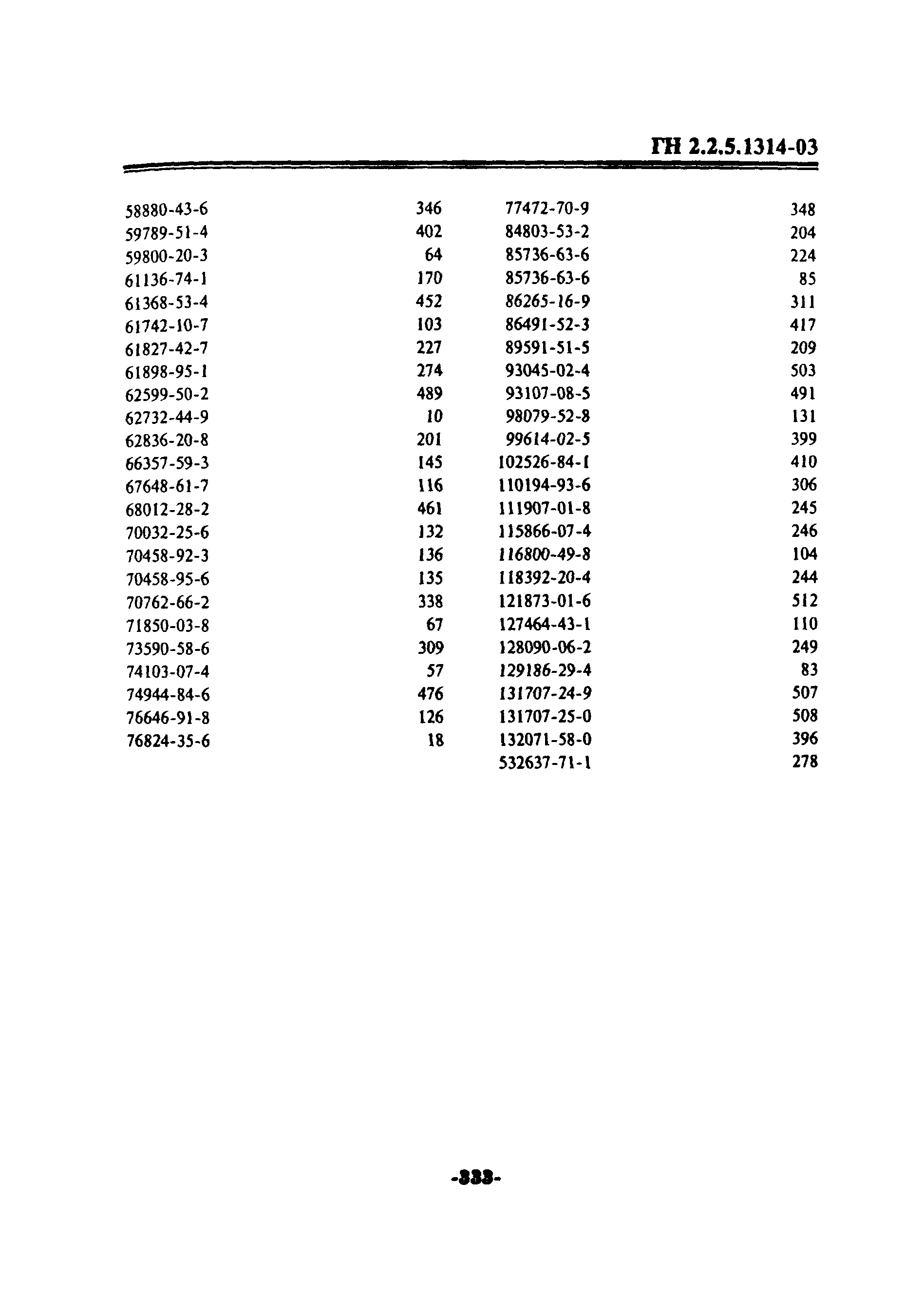 ГН 2.2.5.1314-03
