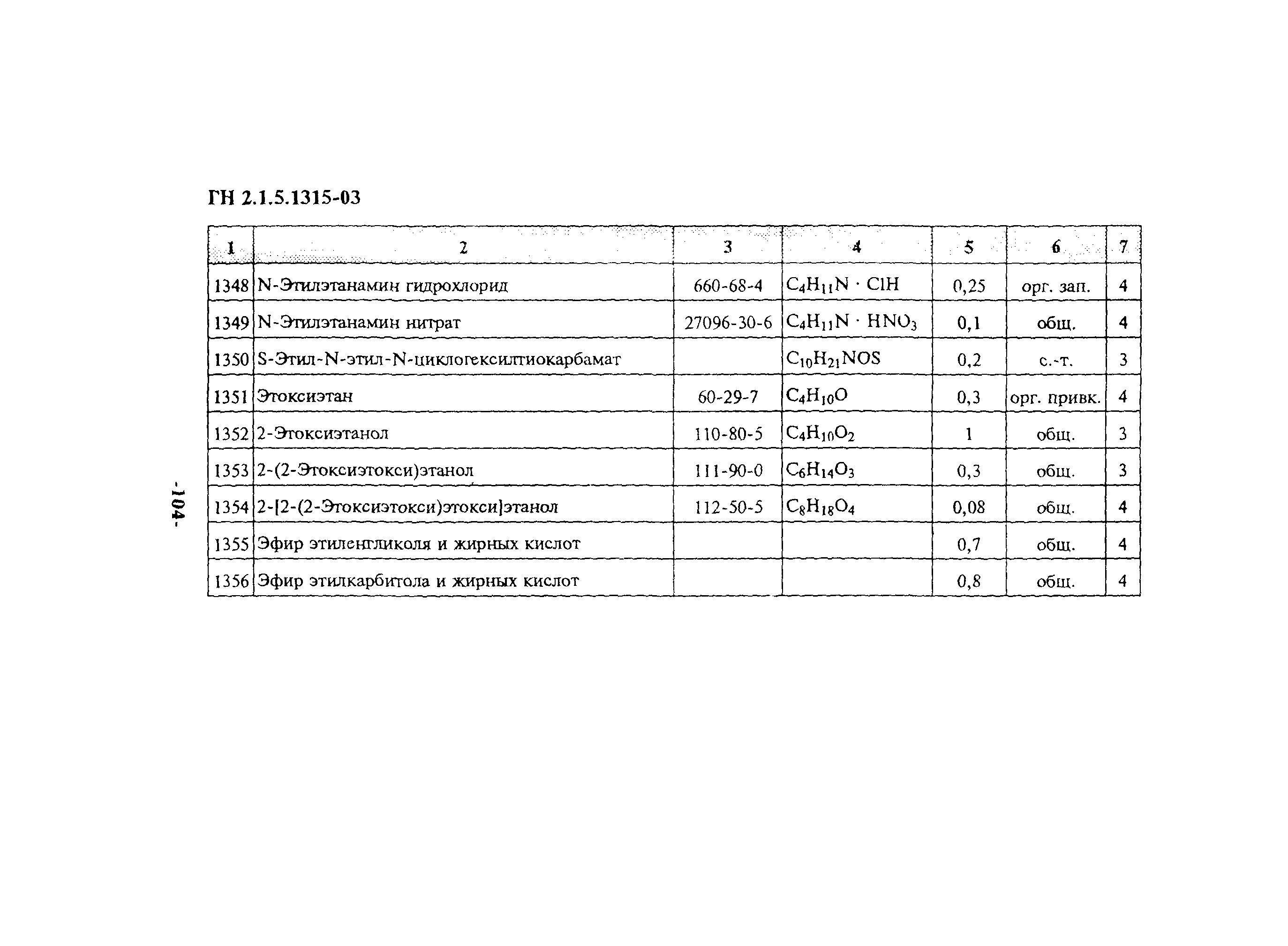 ГН 2.1.5.1315-03