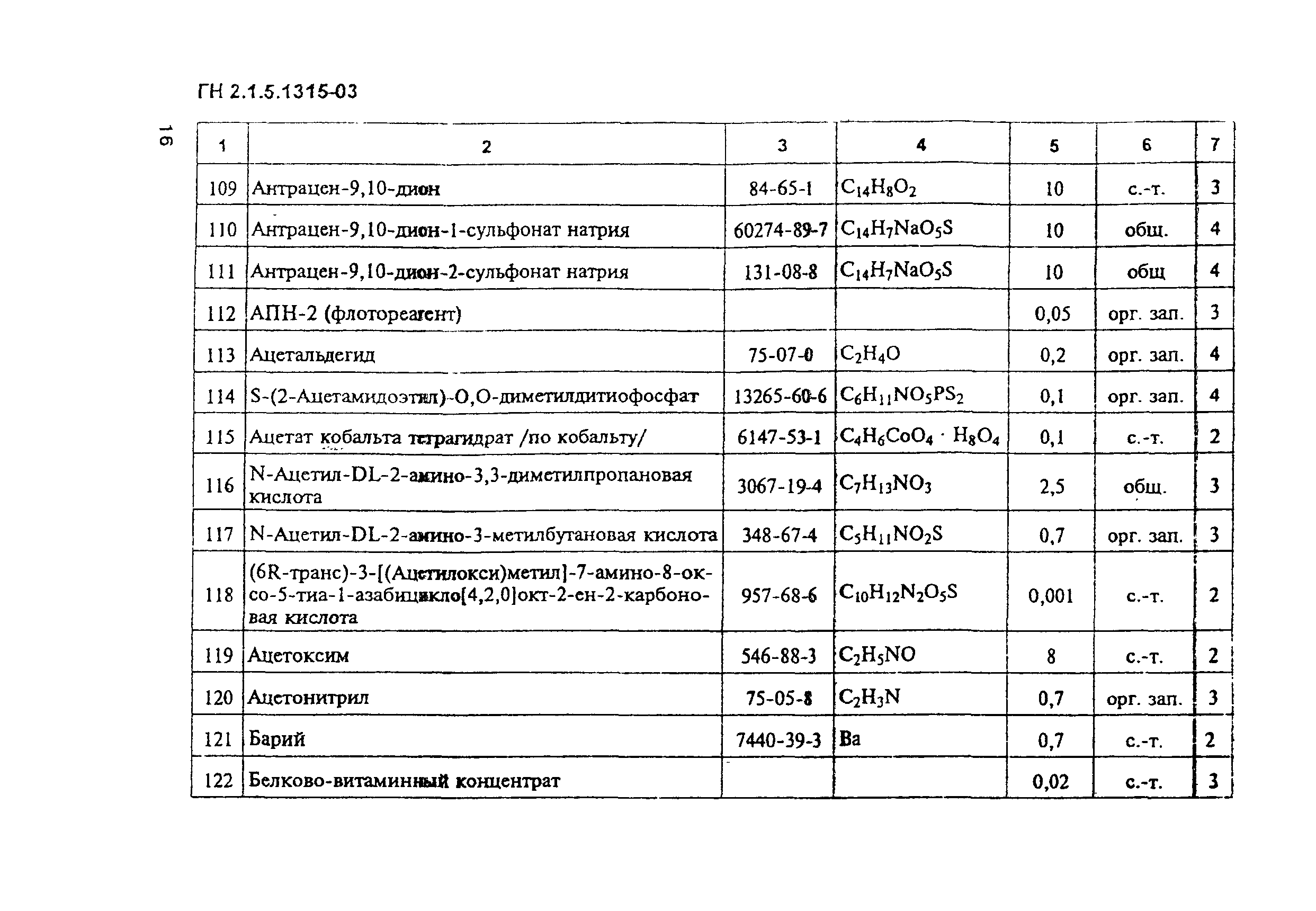 ГН 2.1.5.1315-03