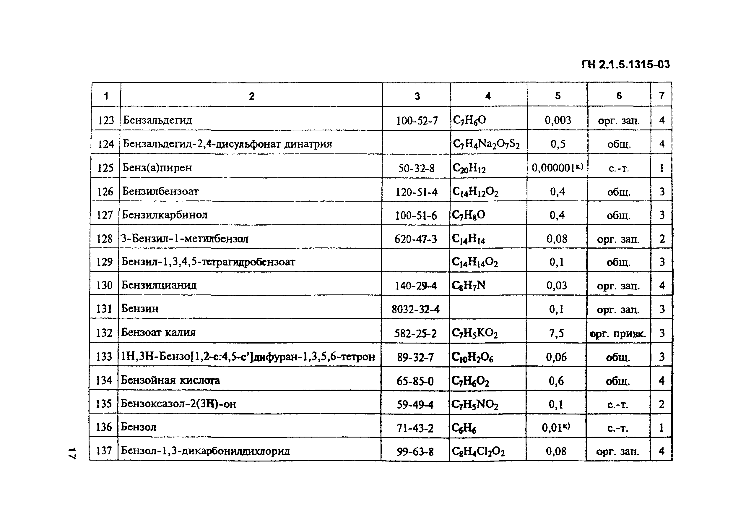 ГН 2.1.5.1315-03