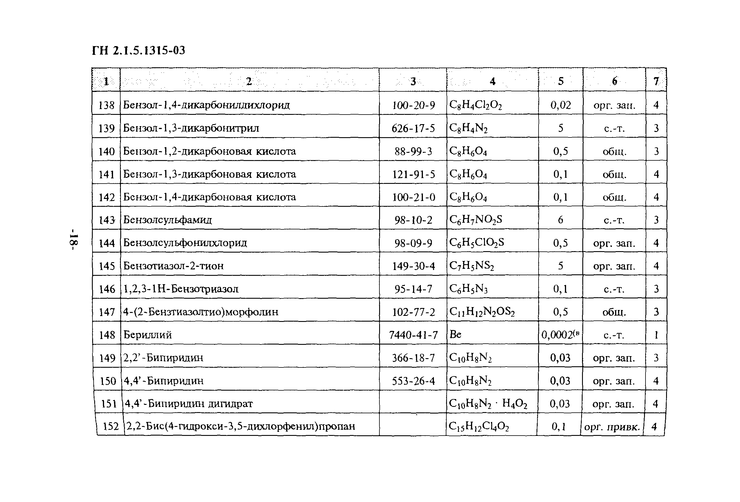 ГН 2.1.5.1315-03