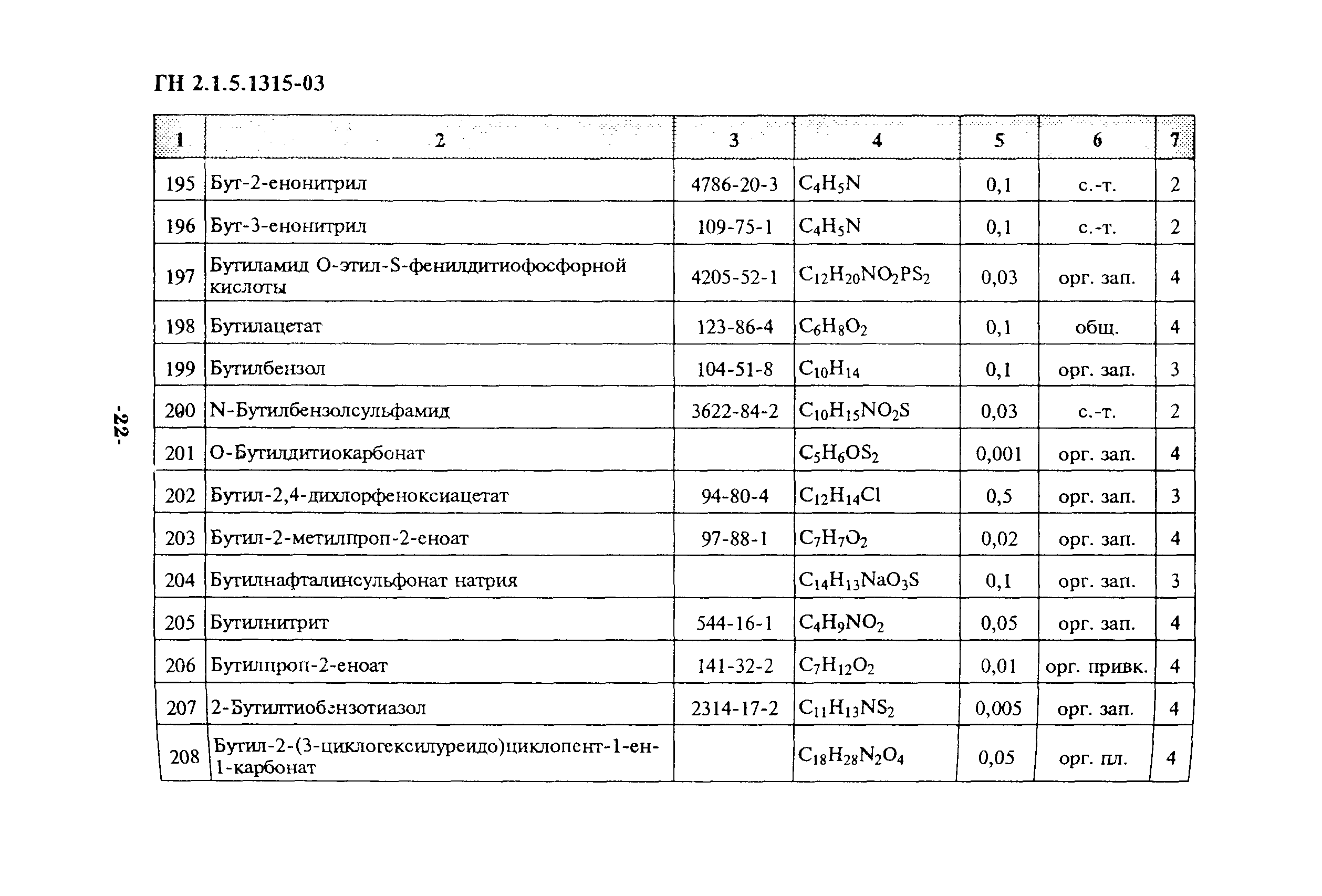 ГН 2.1.5.1315-03