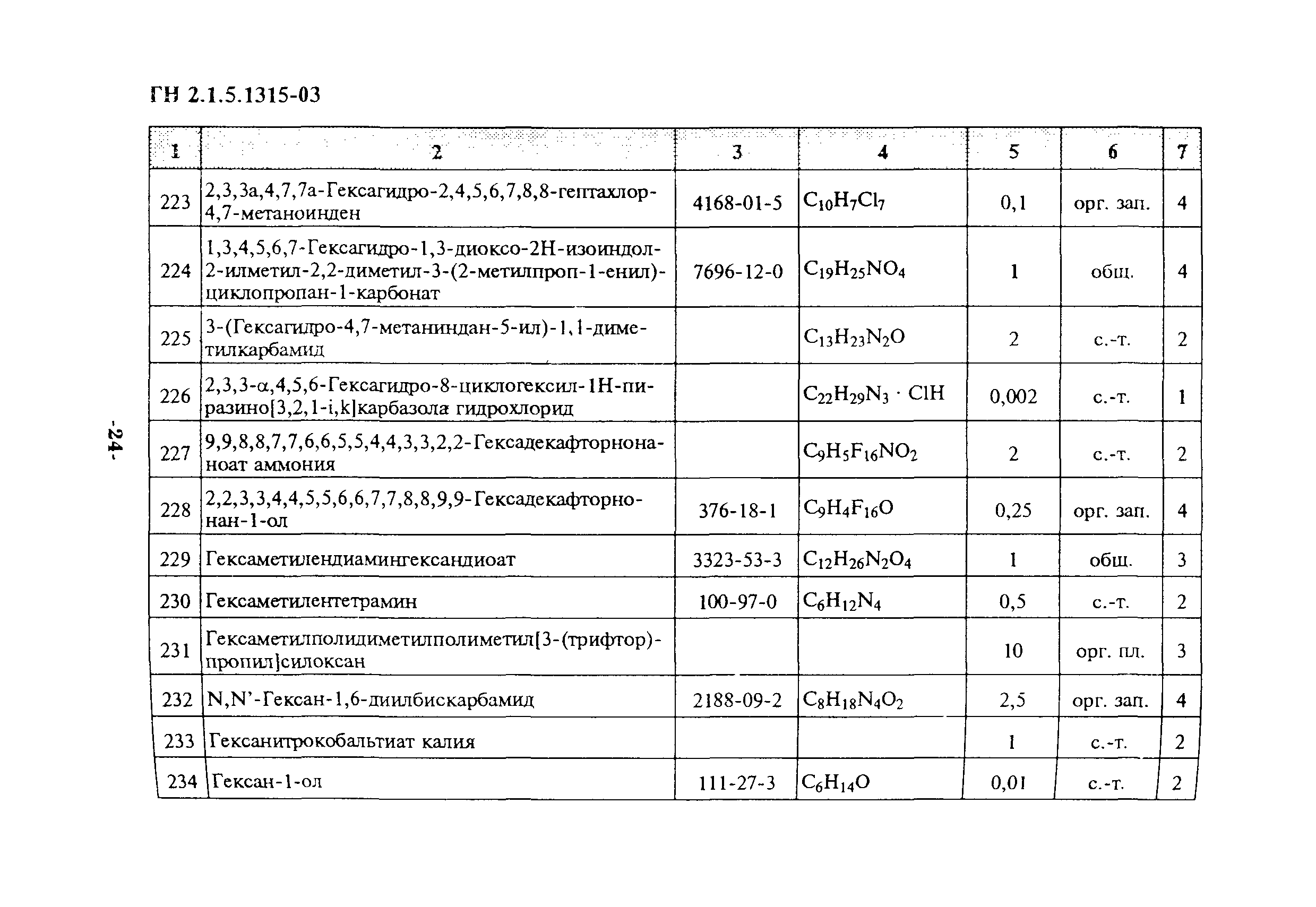 ГН 2.1.5.1315-03