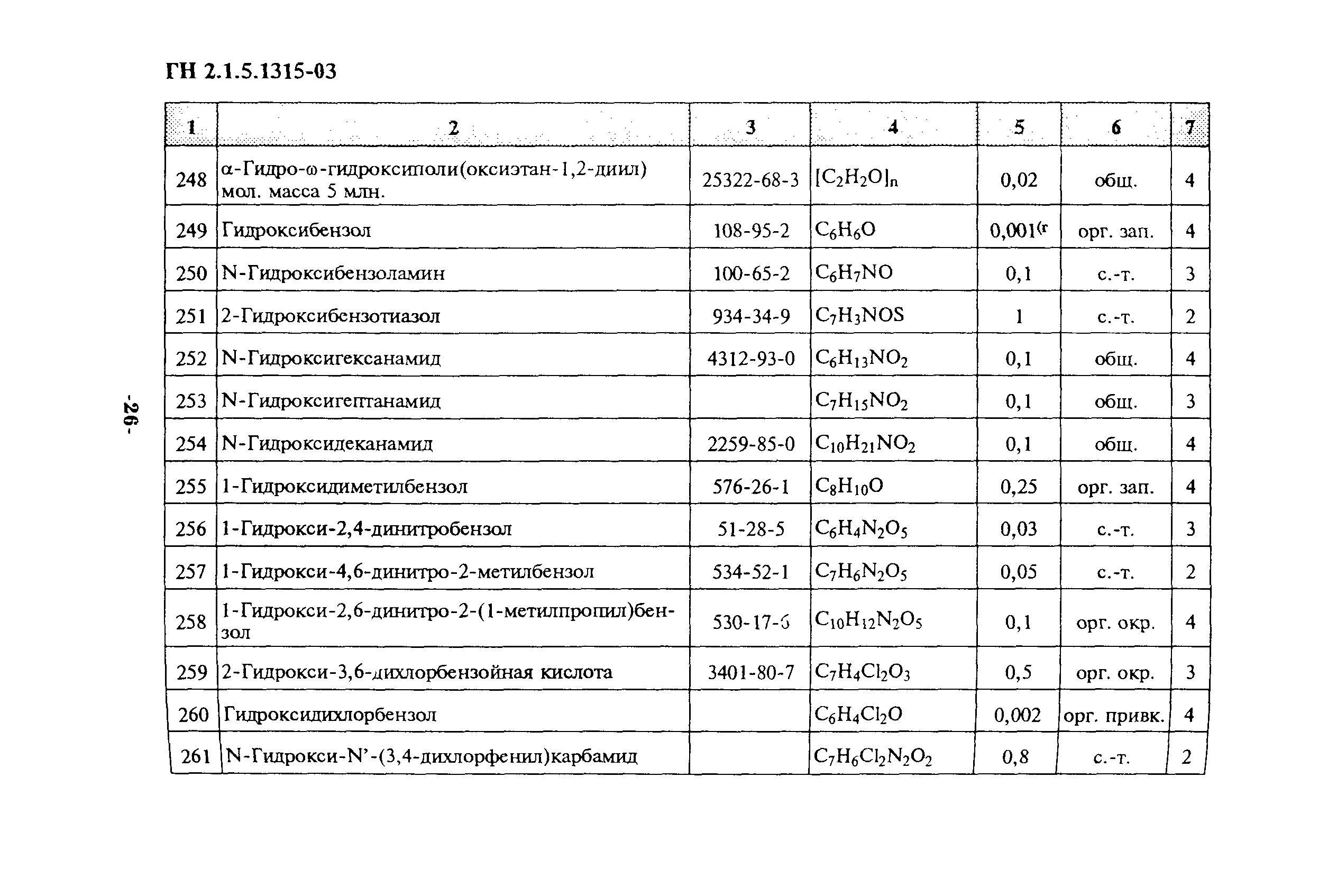 ГН 2.1.5.1315-03