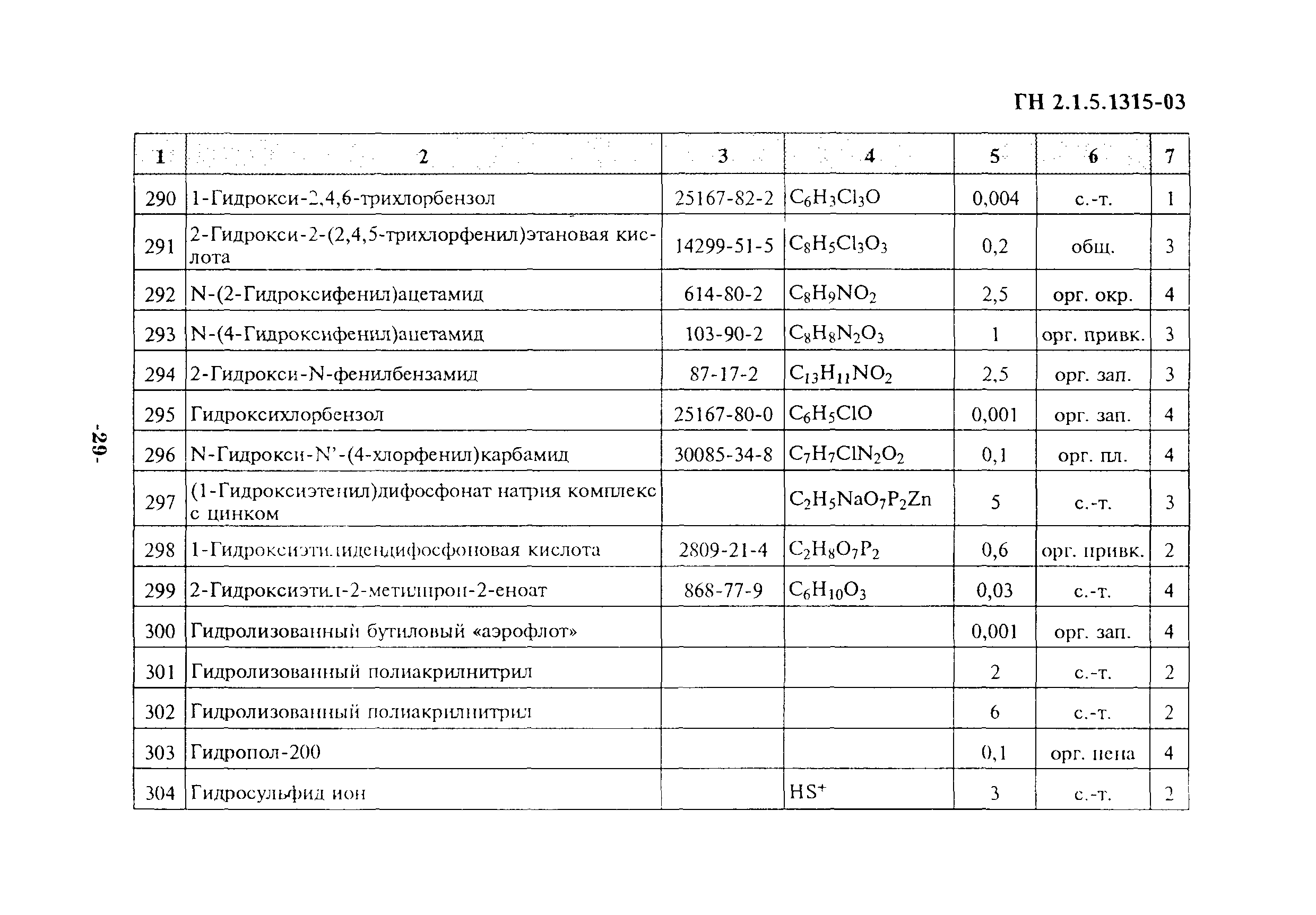 ГН 2.1.5.1315-03