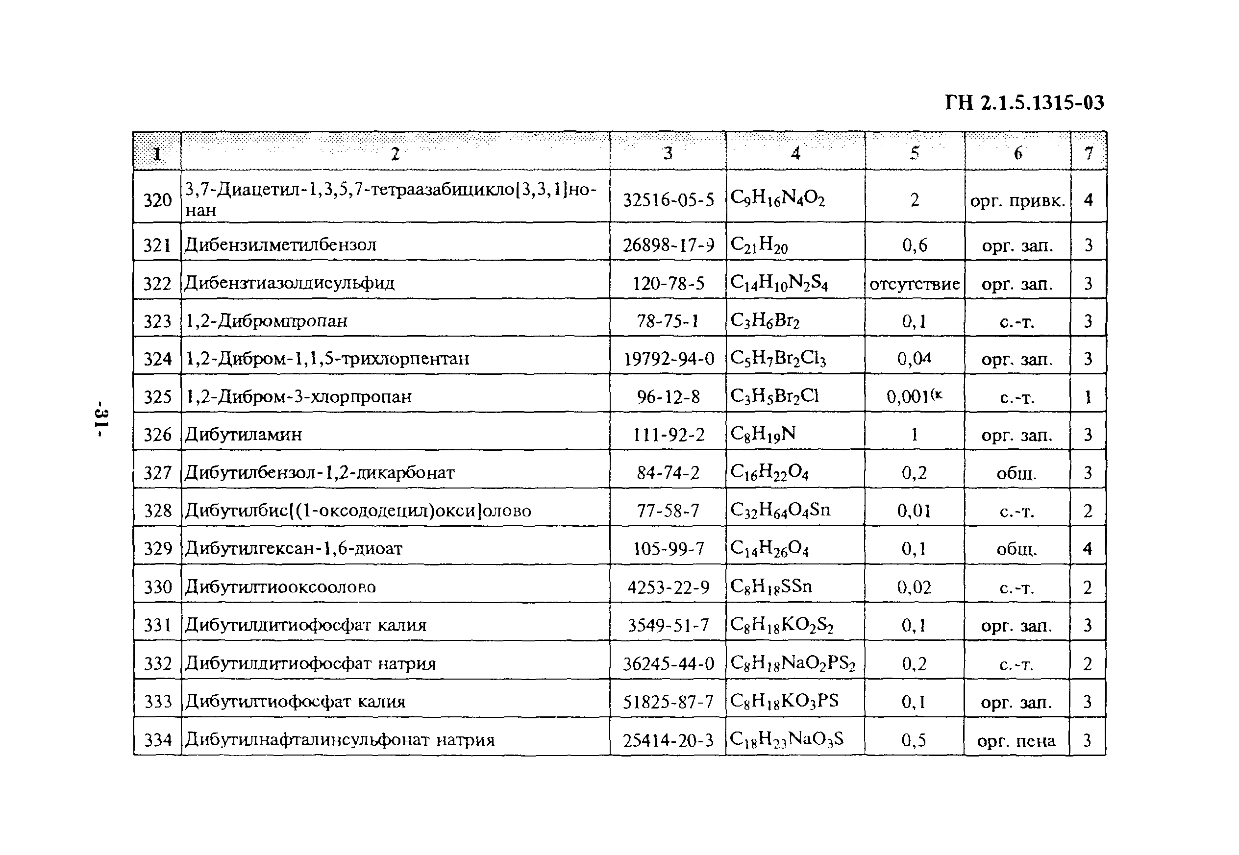 ГН 2.1.5.1315-03