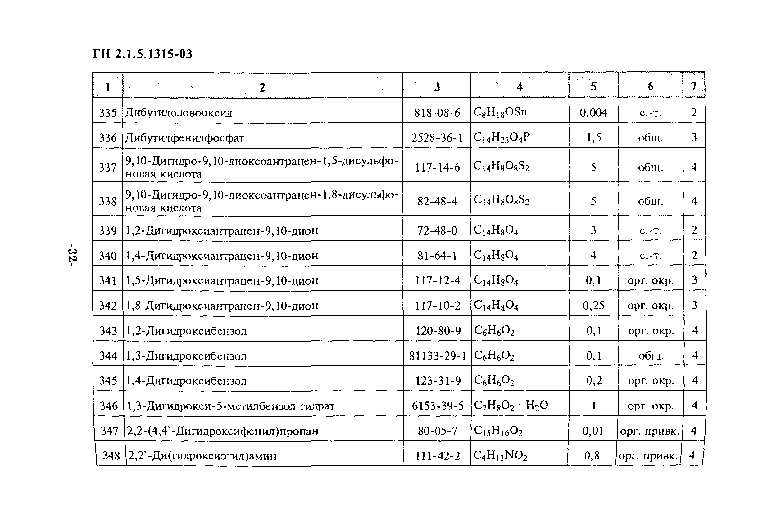 ГН 2.1.5.1315-03