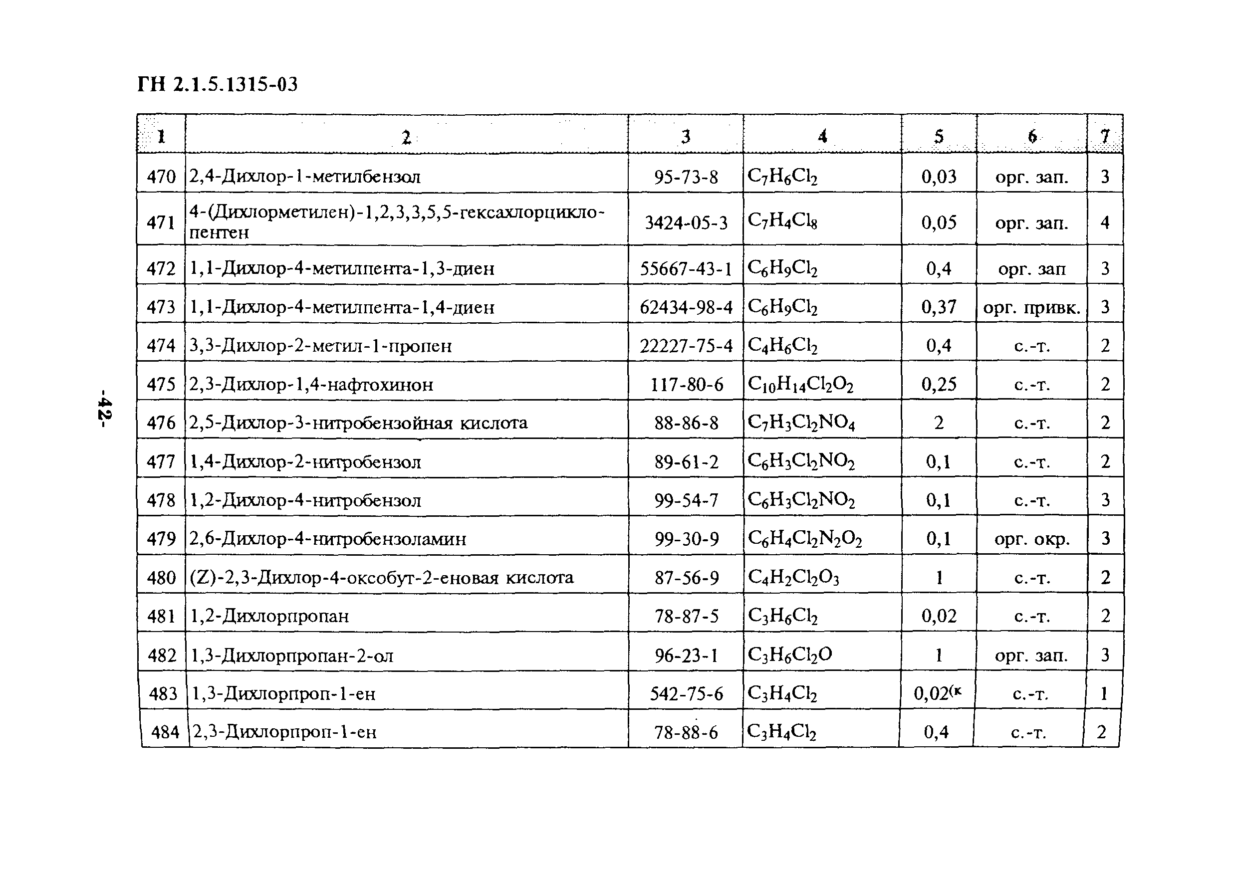 ГН 2.1.5.1315-03