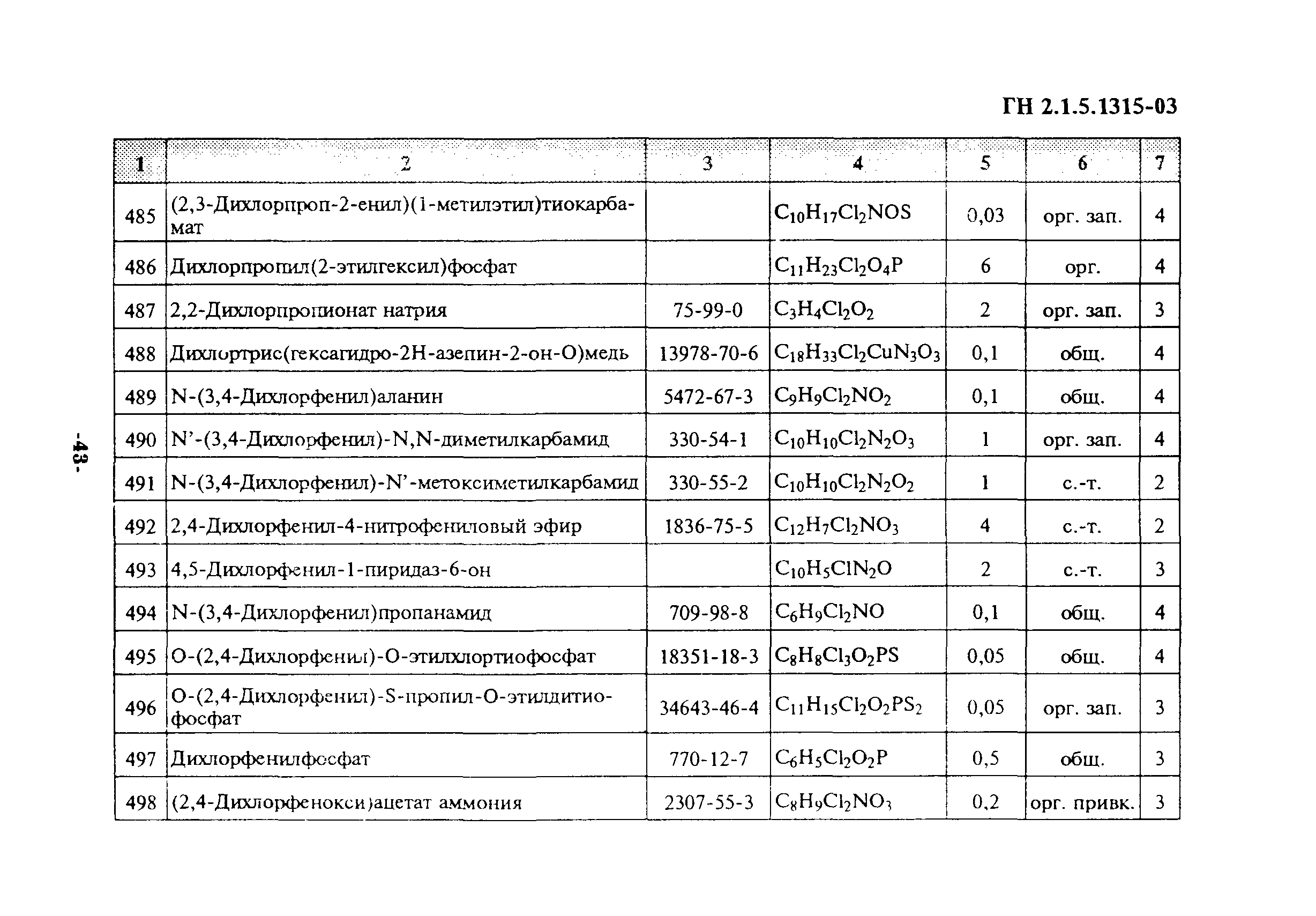 ГН 2.1.5.1315-03