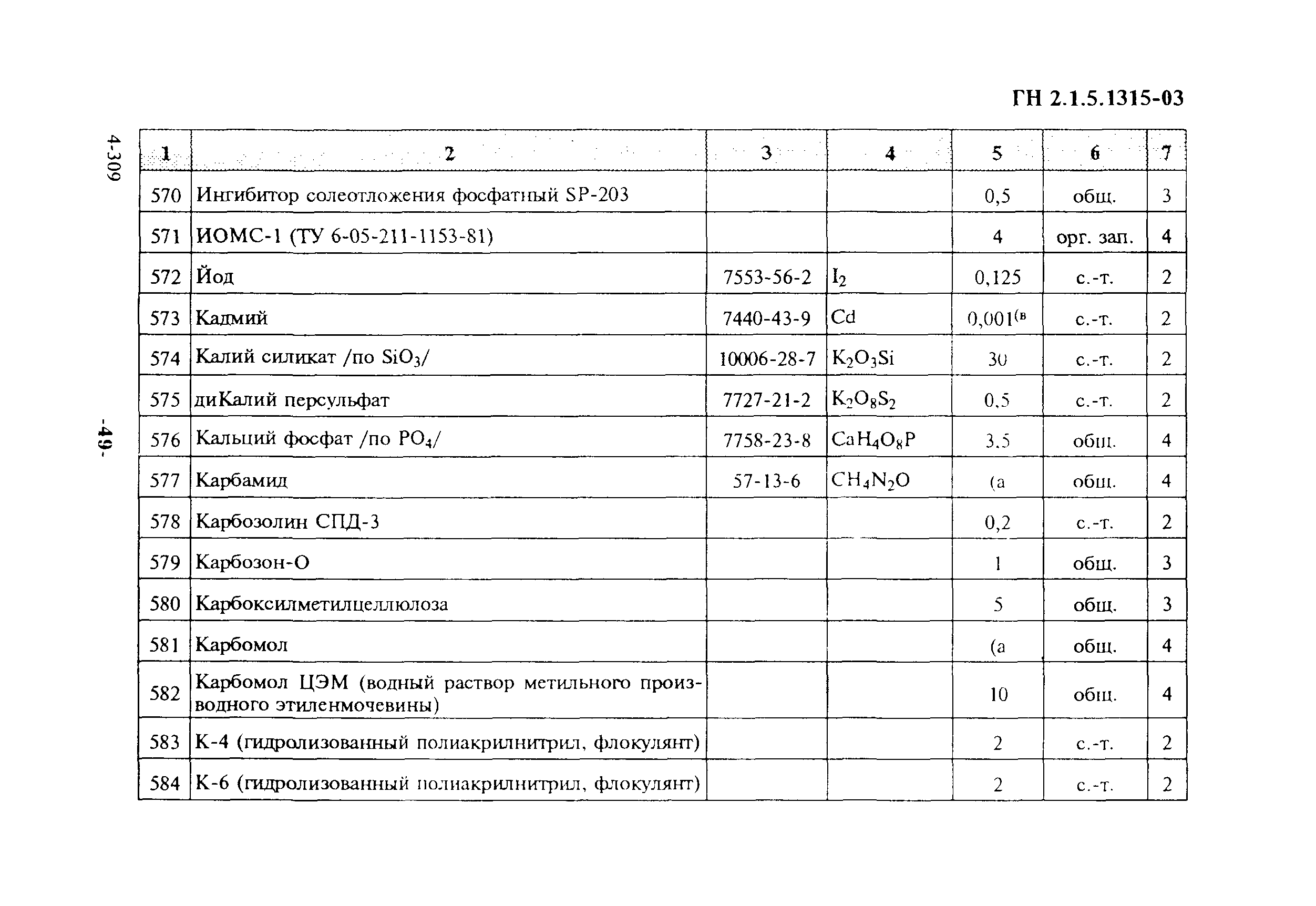 ГН 2.1.5.1315-03