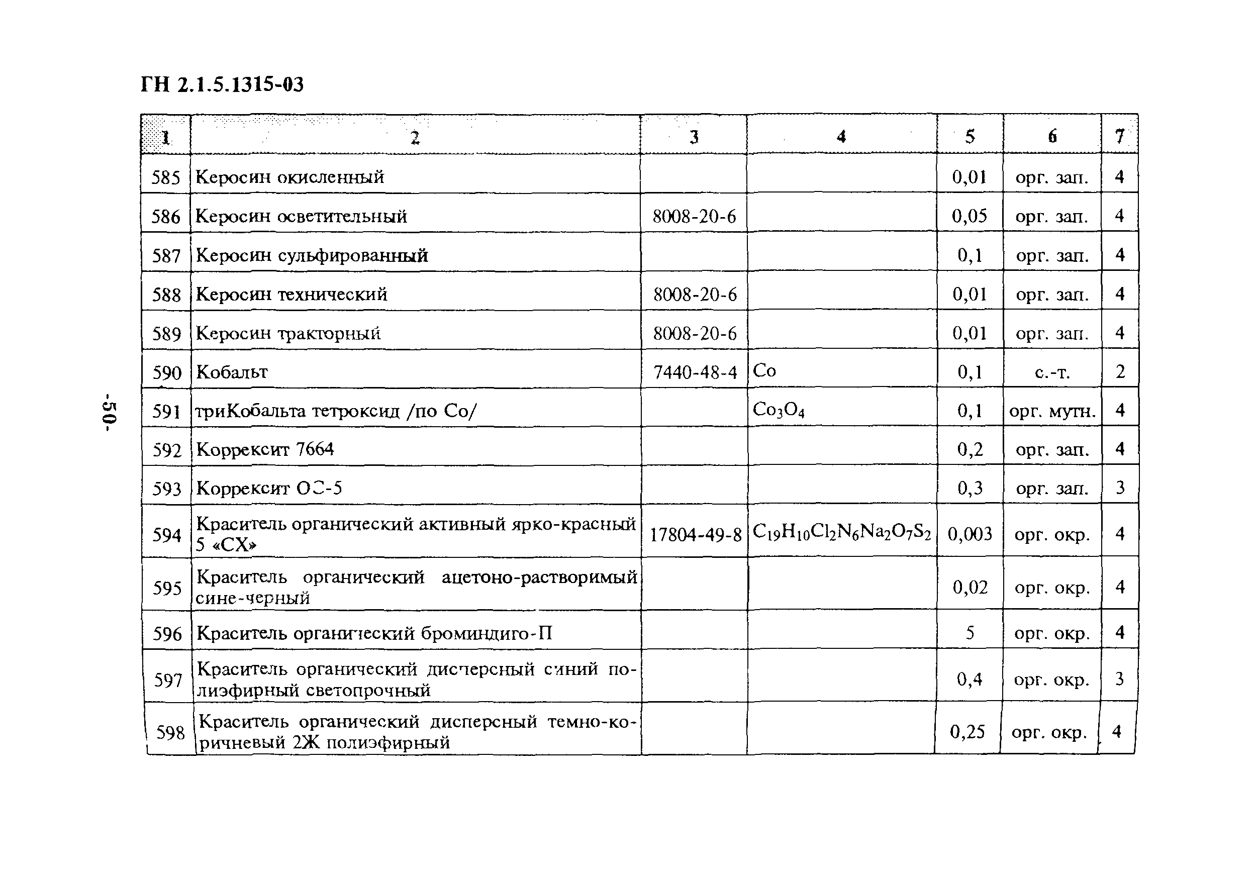 ГН 2.1.5.1315-03