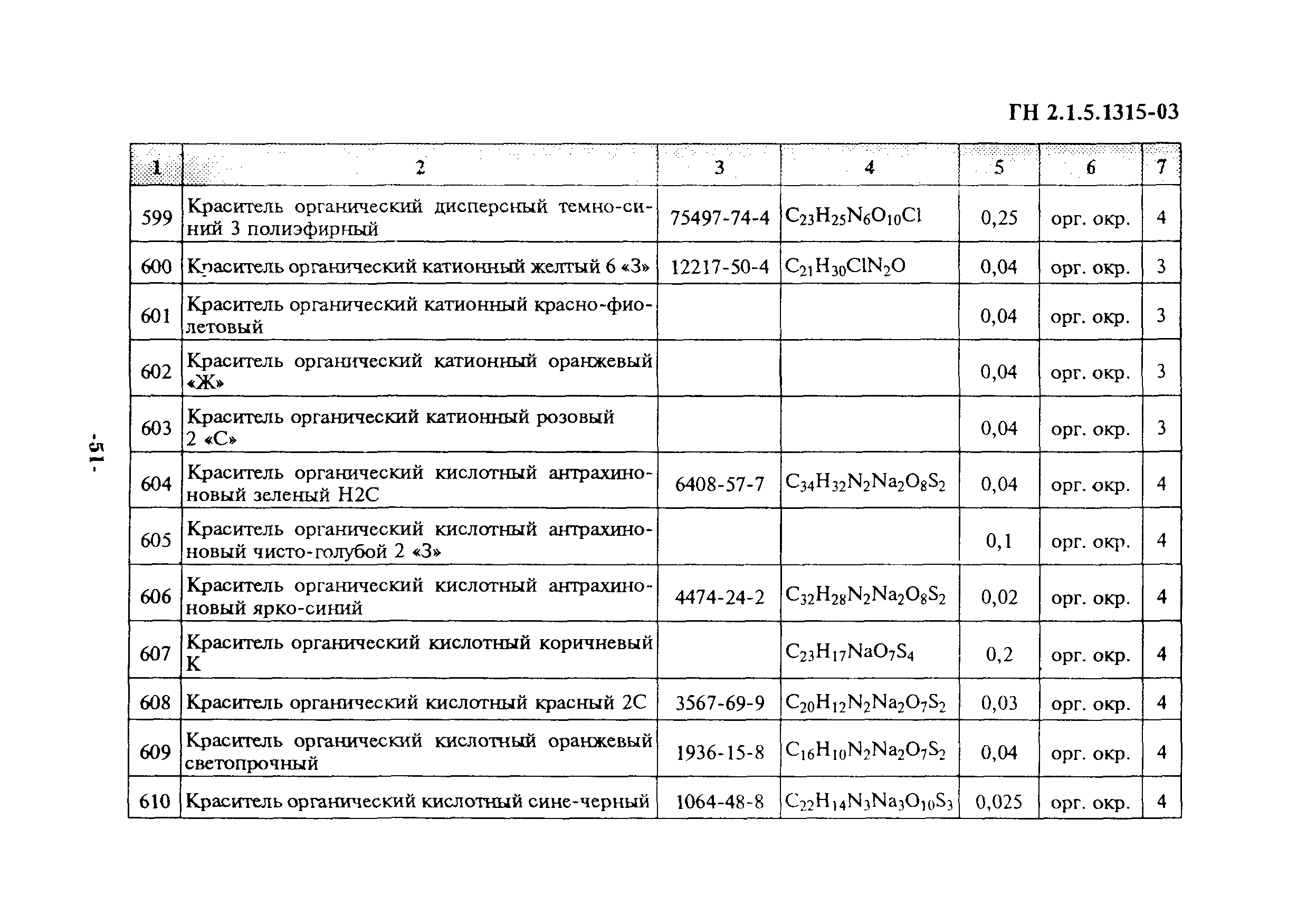 ГН 2.1.5.1315-03