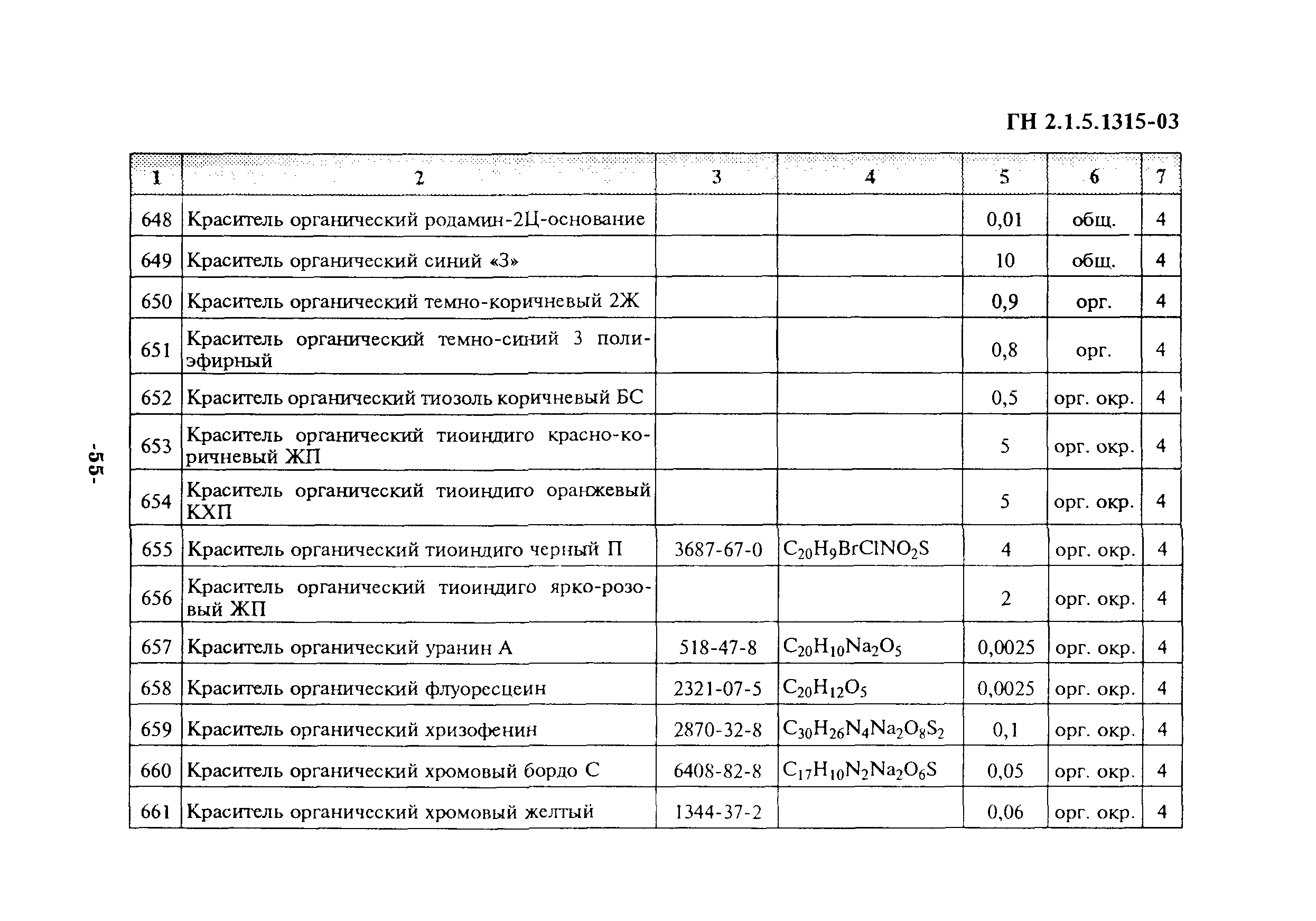 ГН 2.1.5.1315-03