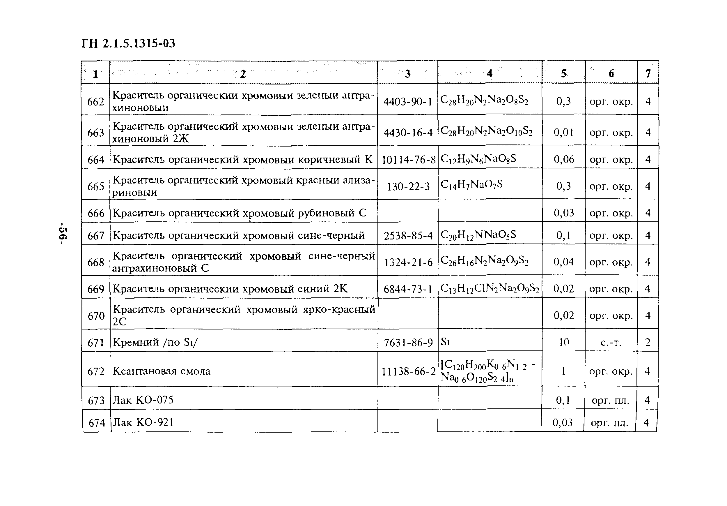 ГН 2.1.5.1315-03