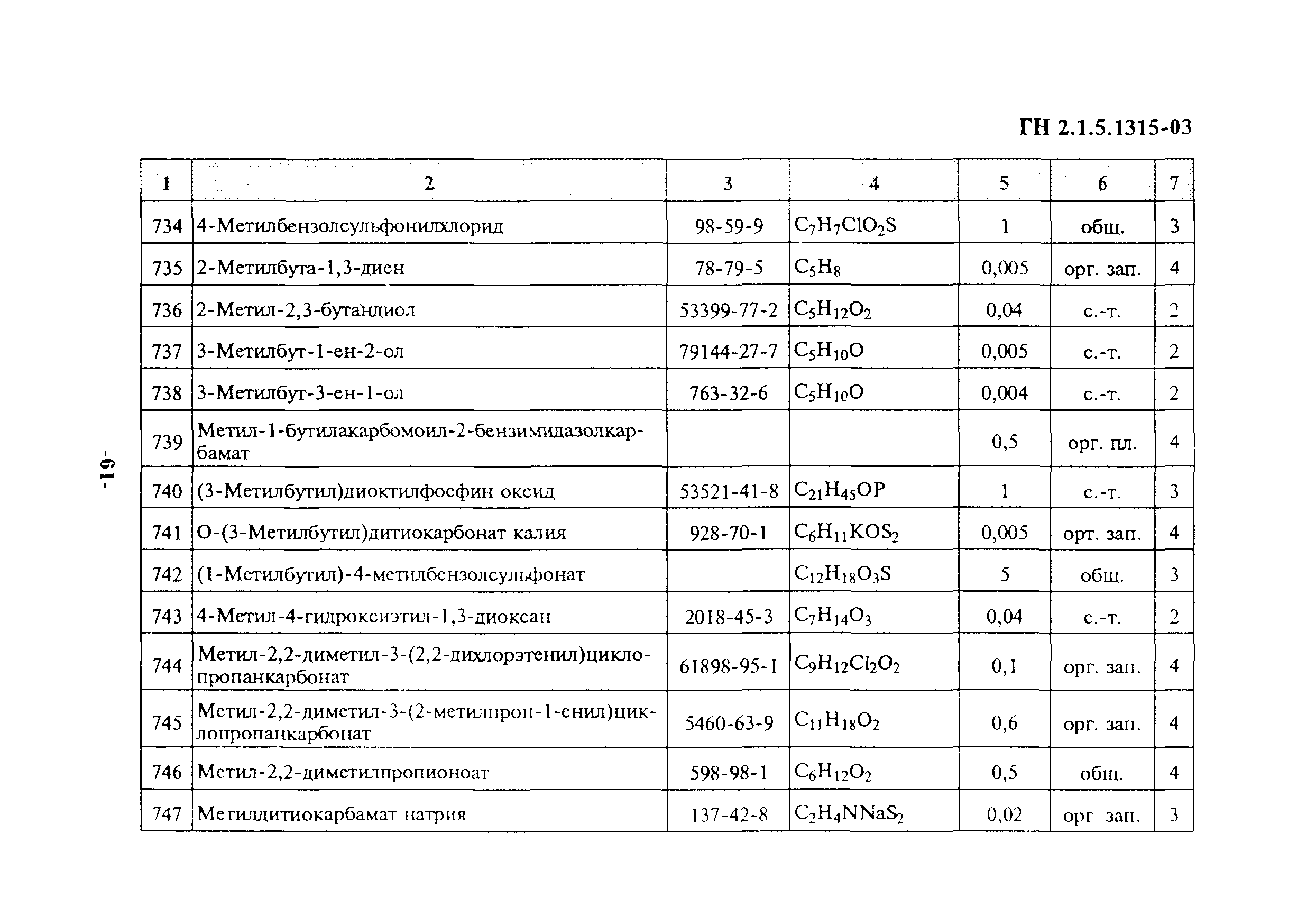 ГН 2.1.5.1315-03