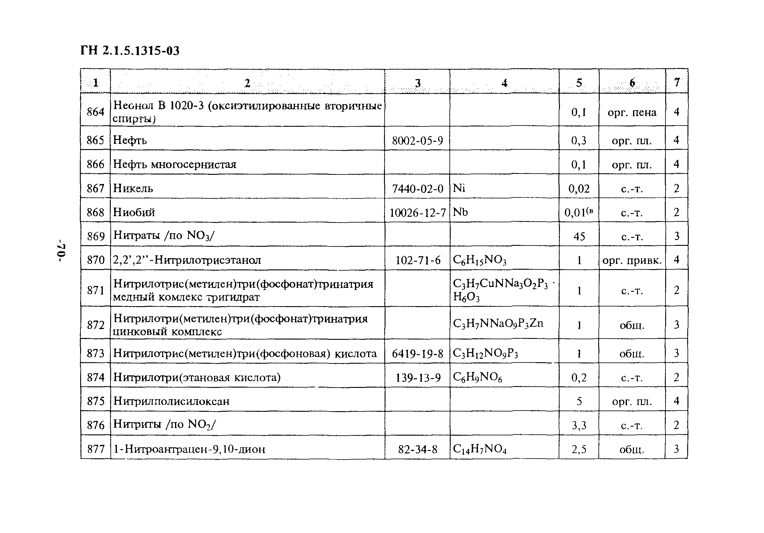 ГН 2.1.5.1315-03