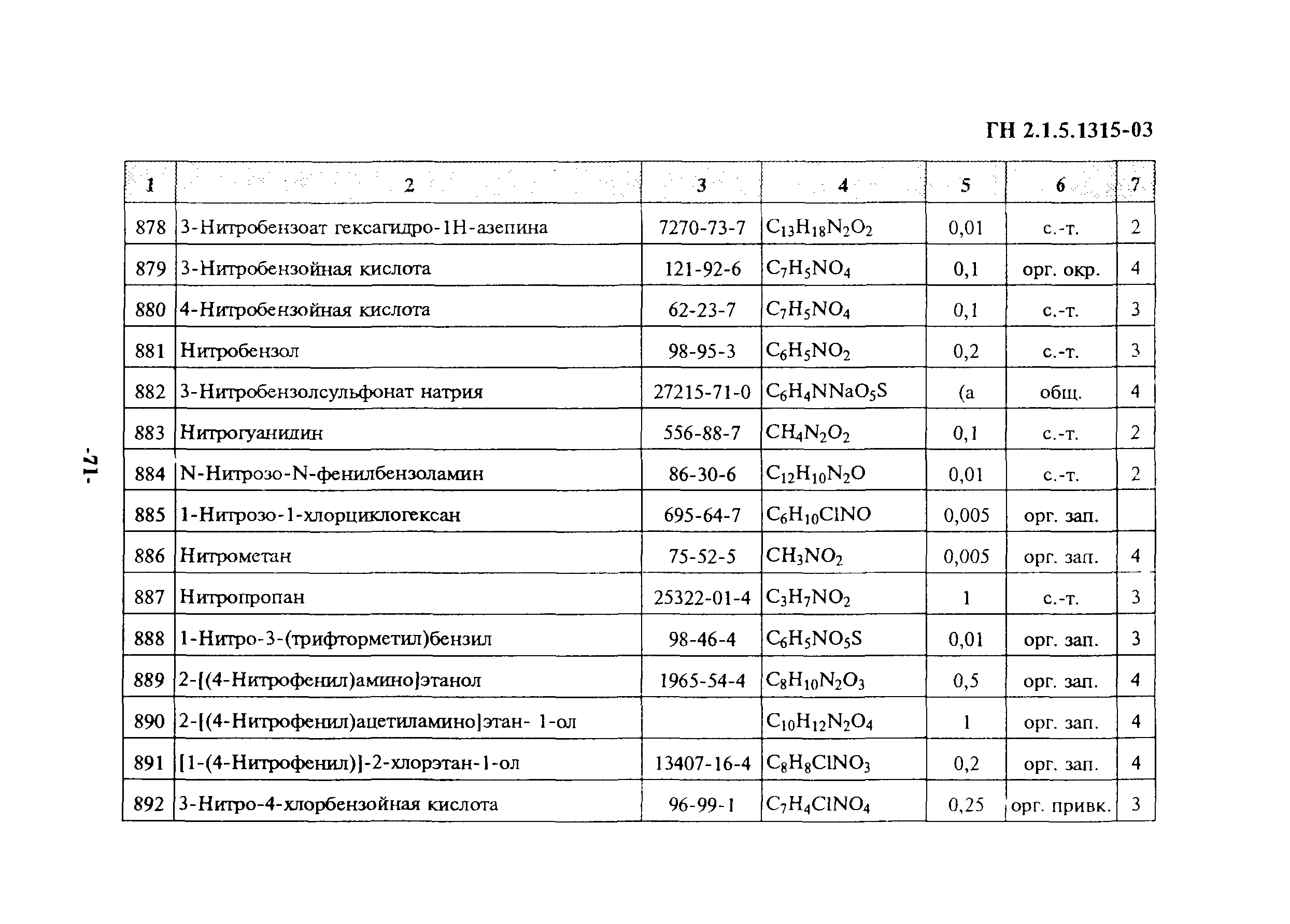 ГН 2.1.5.1315-03