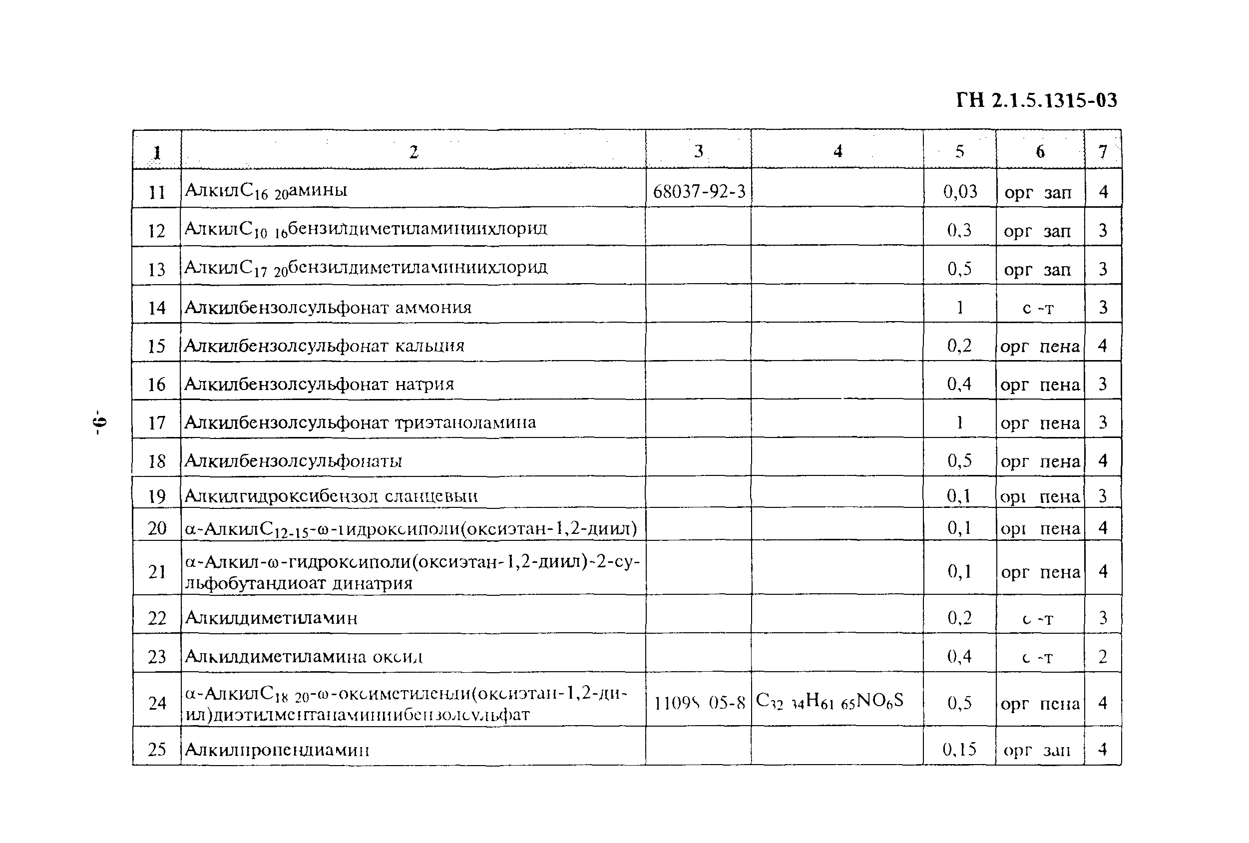 ГН 2.1.5.1315-03