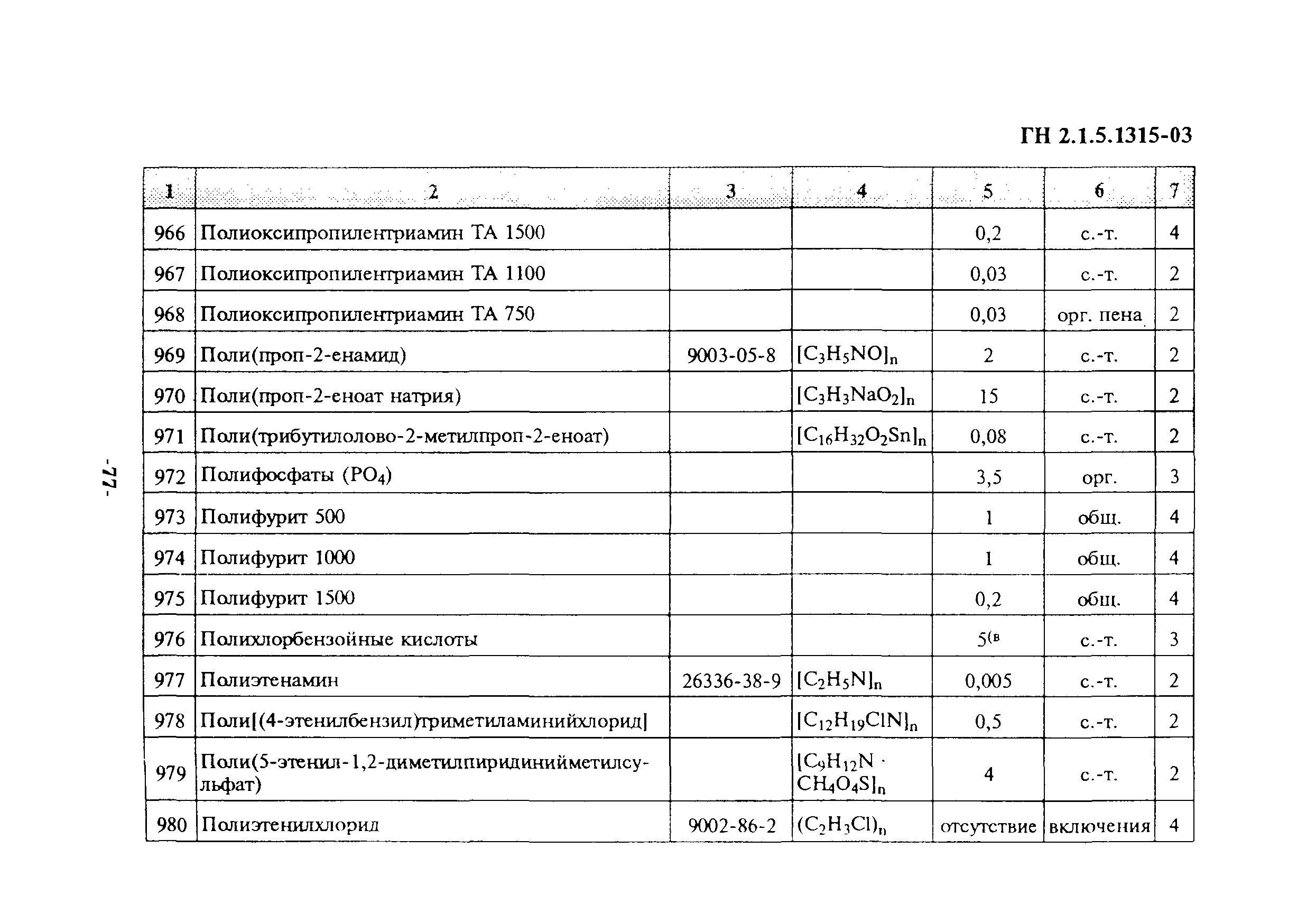 ГН 2.1.5.1315-03