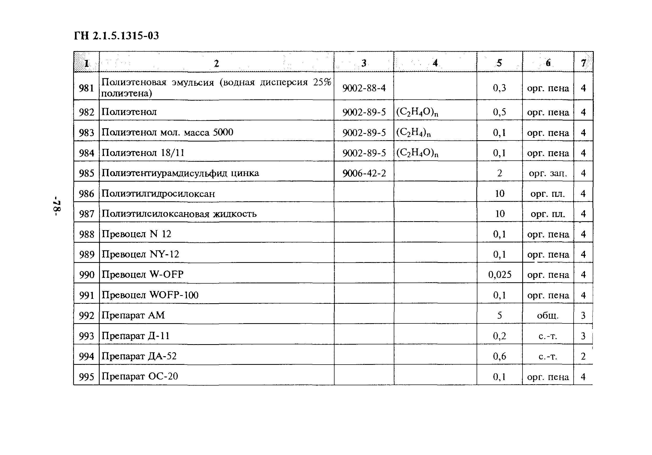 ГН 2.1.5.1315-03