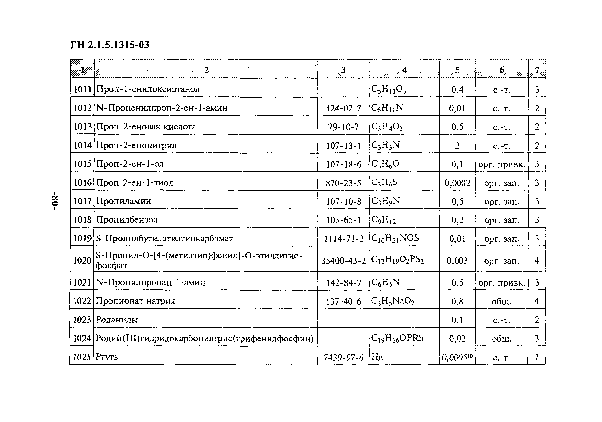 ГН 2.1.5.1315-03