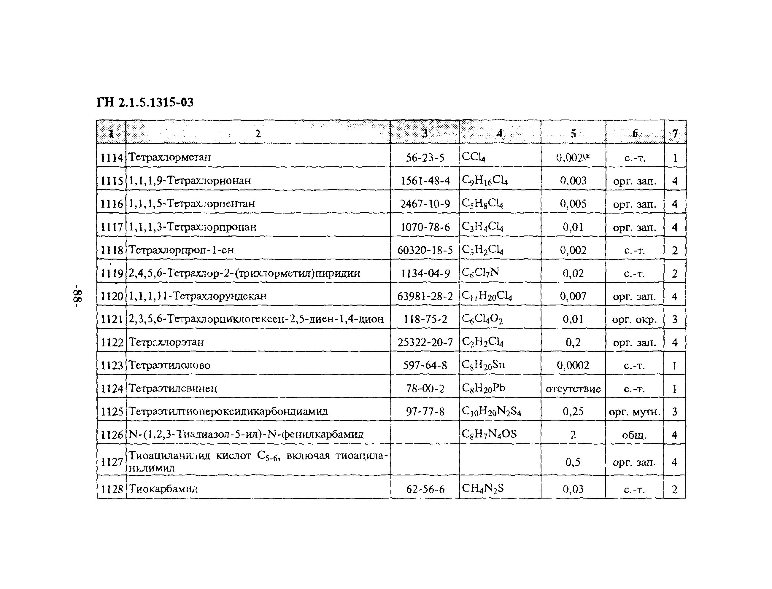 ГН 2.1.5.1315-03